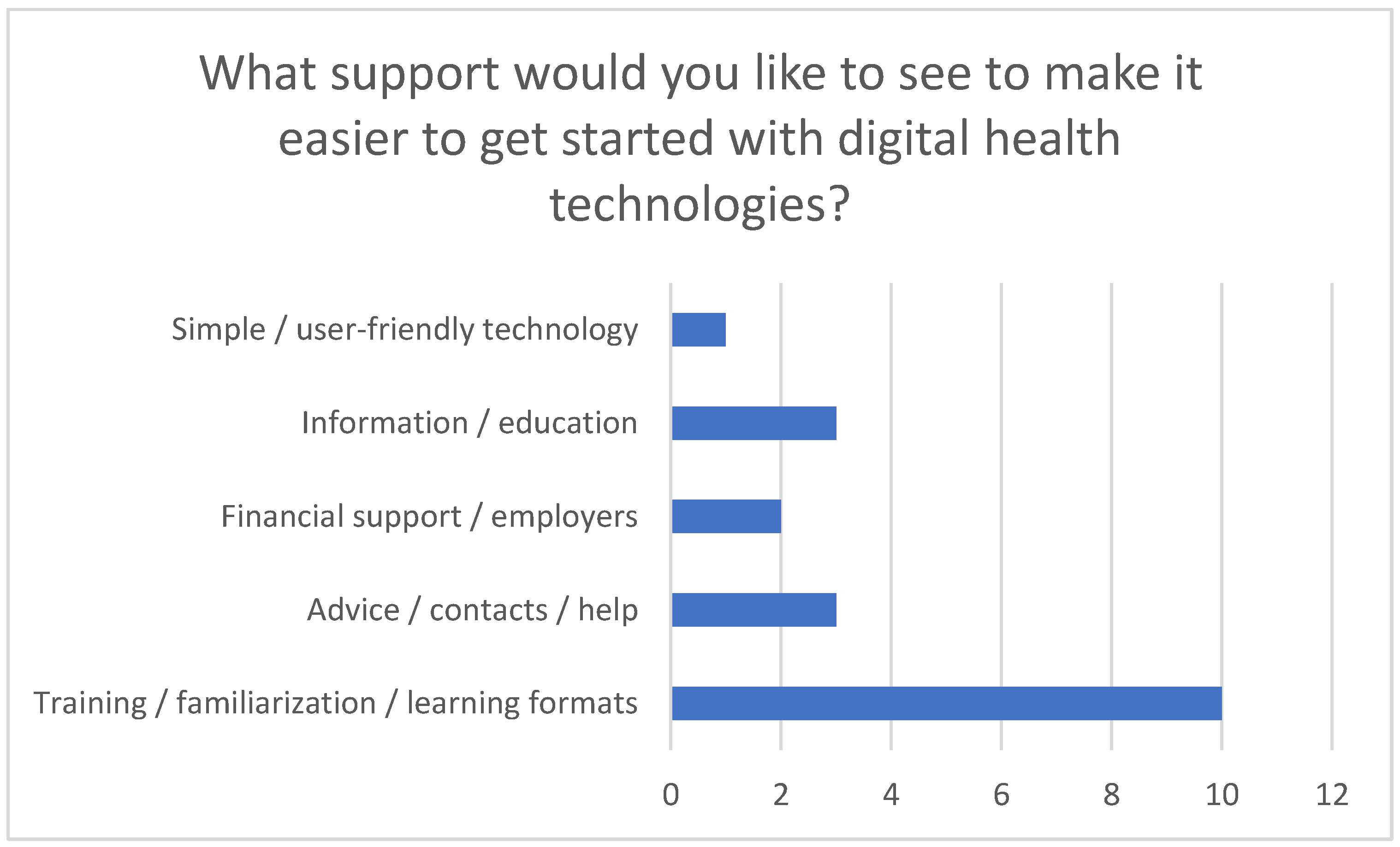 Healthcare 13 02497 g009