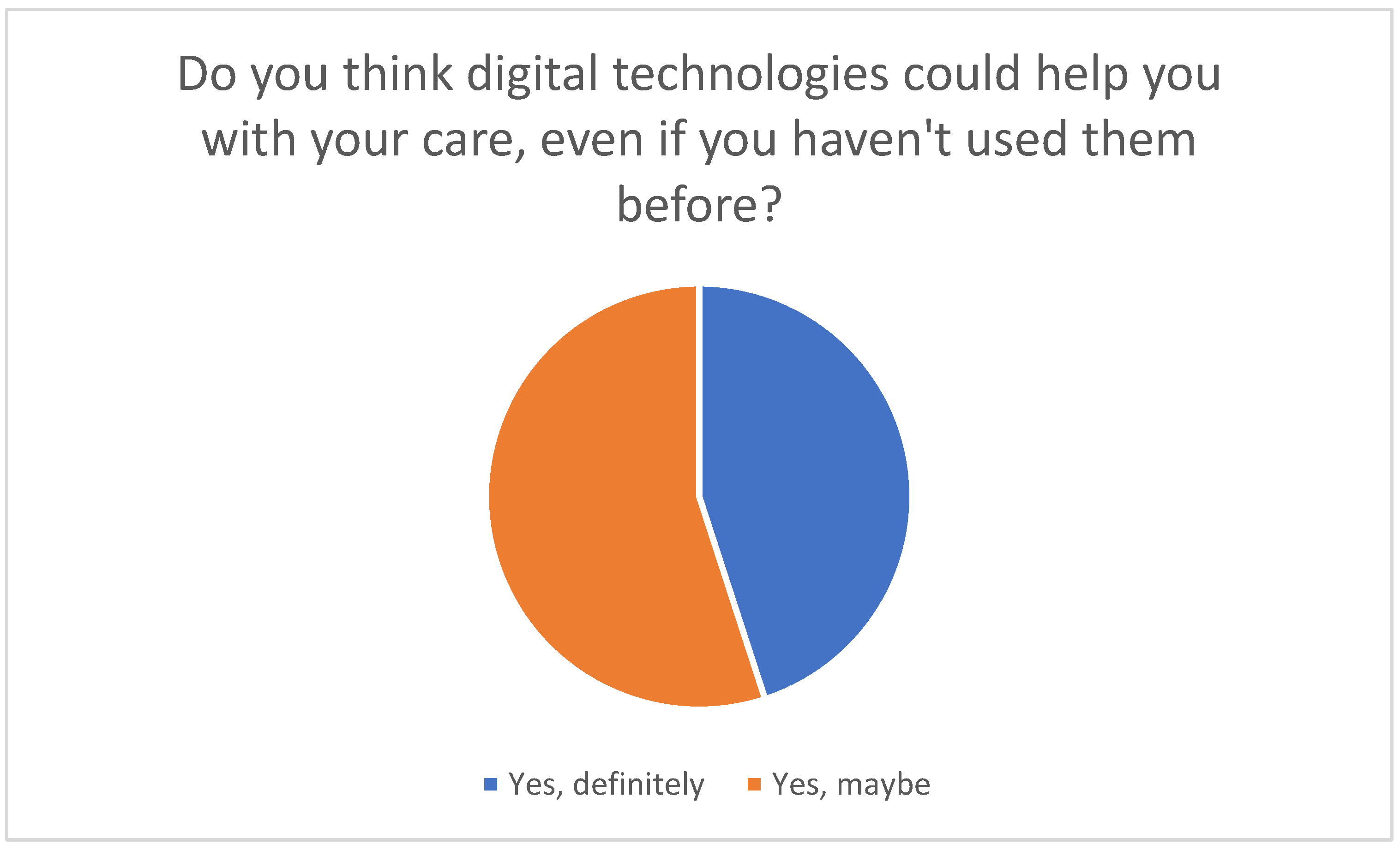 Healthcare 13 02497 g010