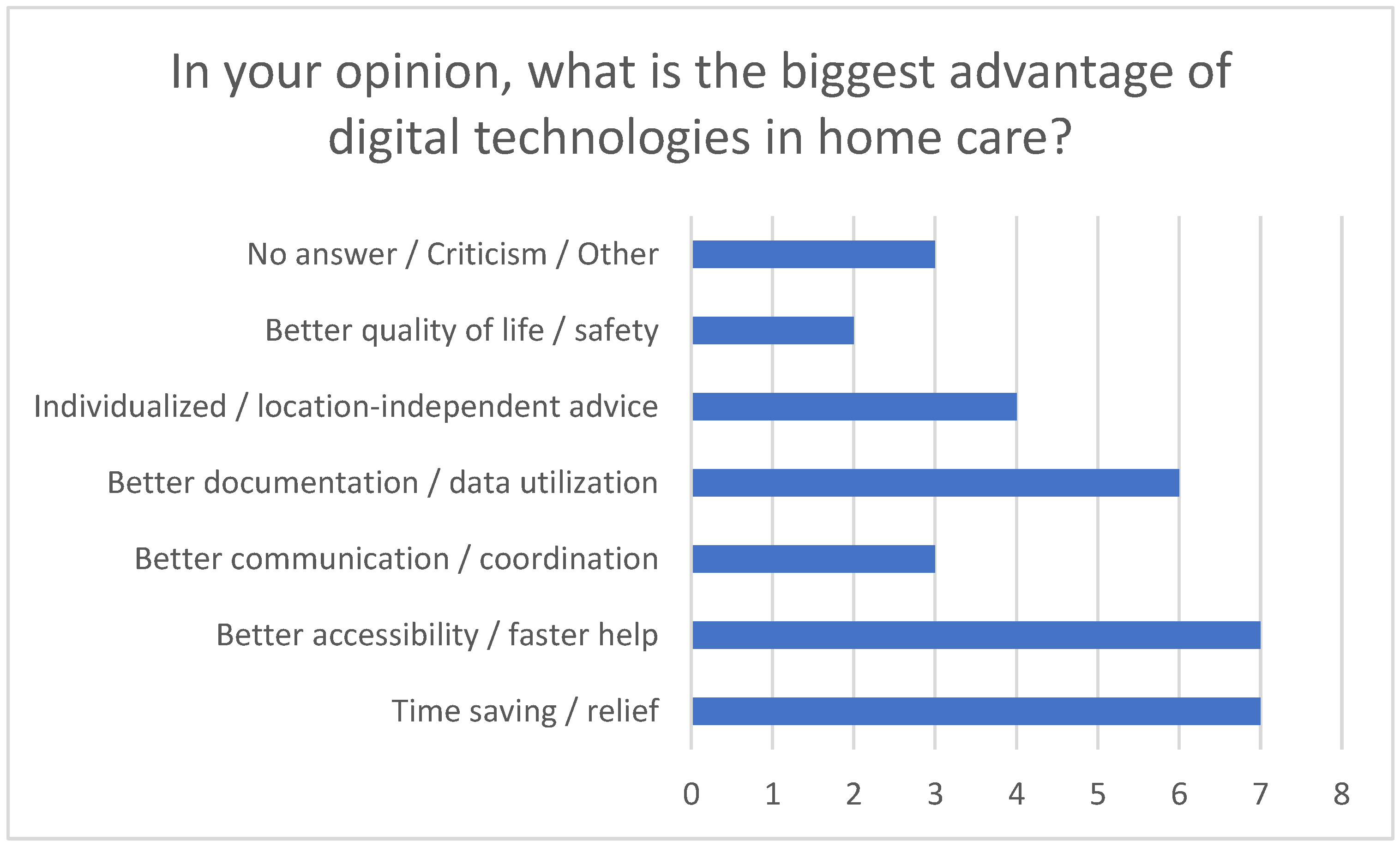 Healthcare 13 02497 g011