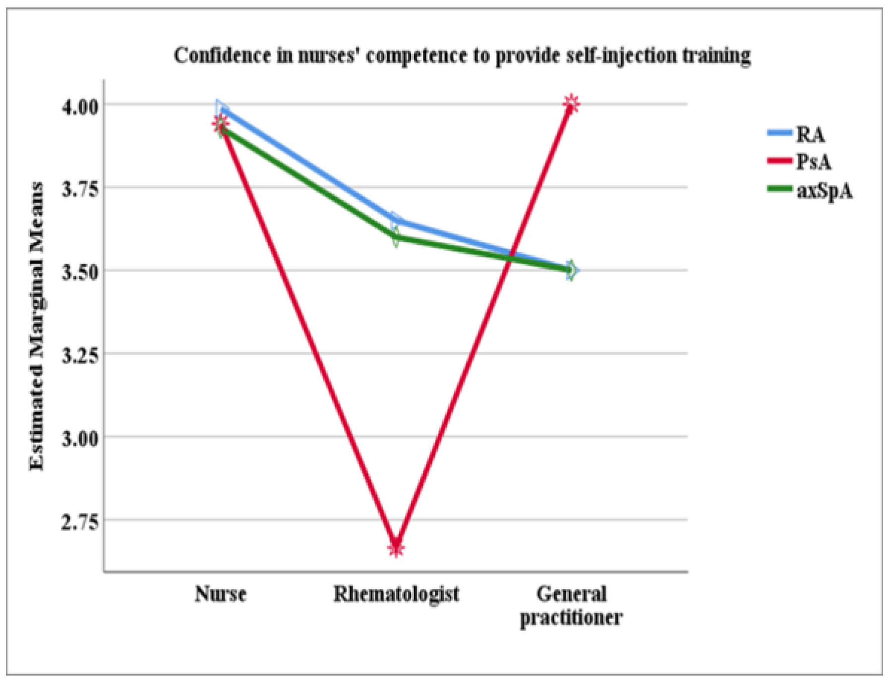 Healthcare 13 02516 g003 Healthcare 13 02516 g003