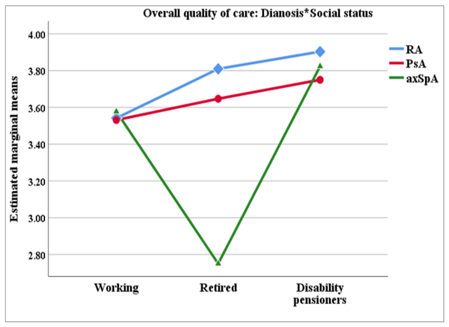 Healthcare 13 02516 g005 Healthcare 13 02516 g005