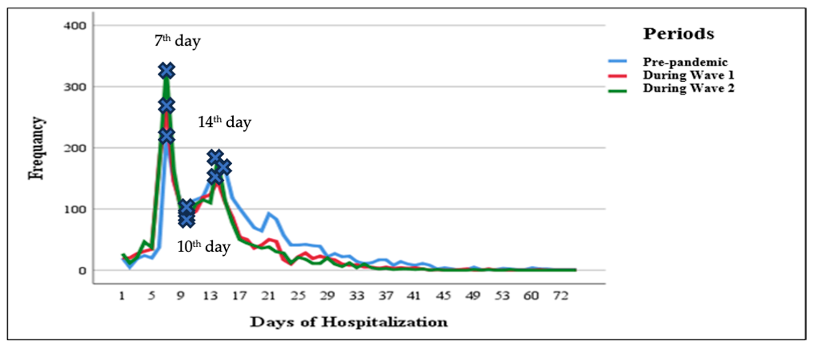 Healthcare 13 02520 g001