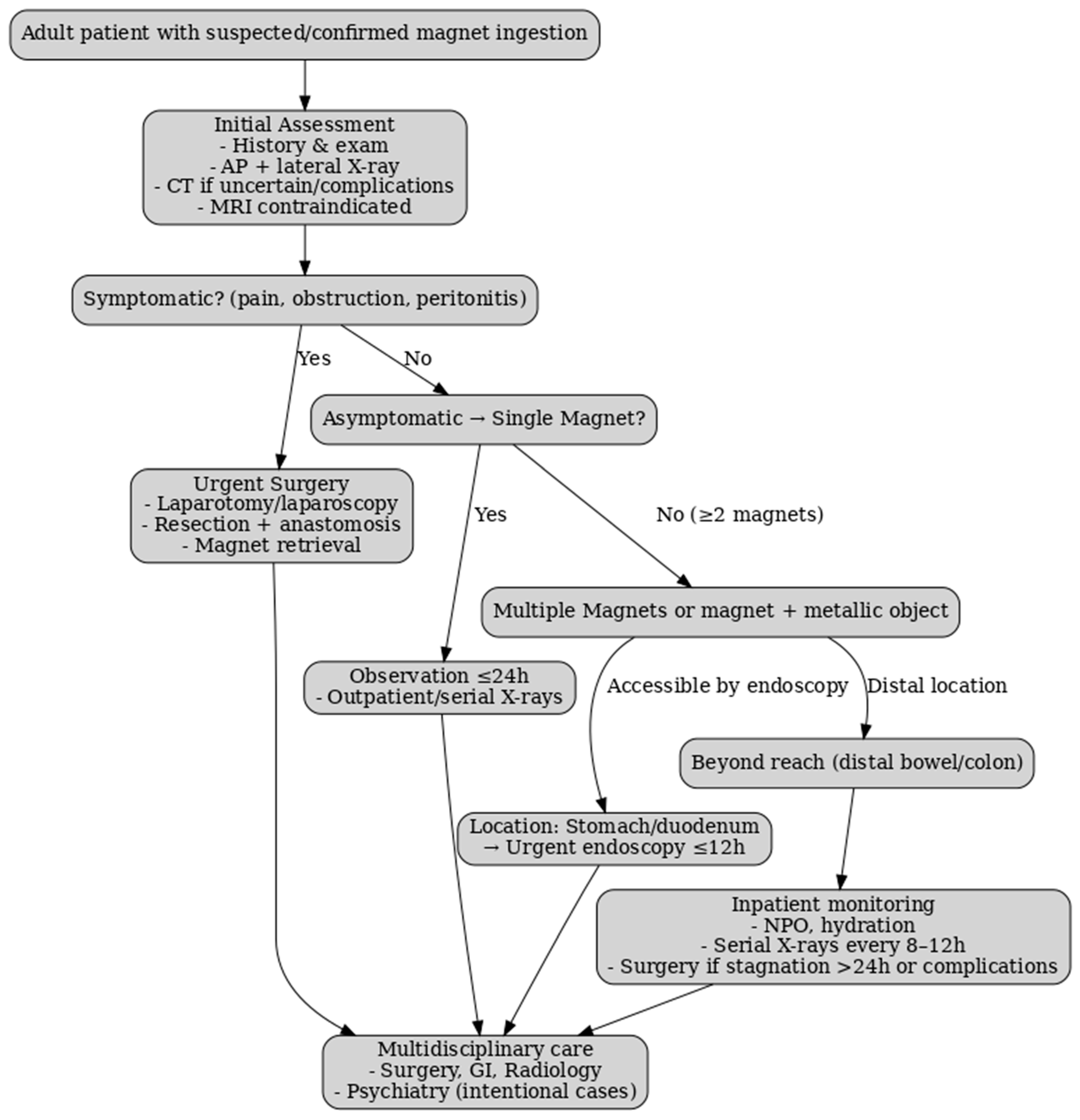 Healthcare 13 02523 g004