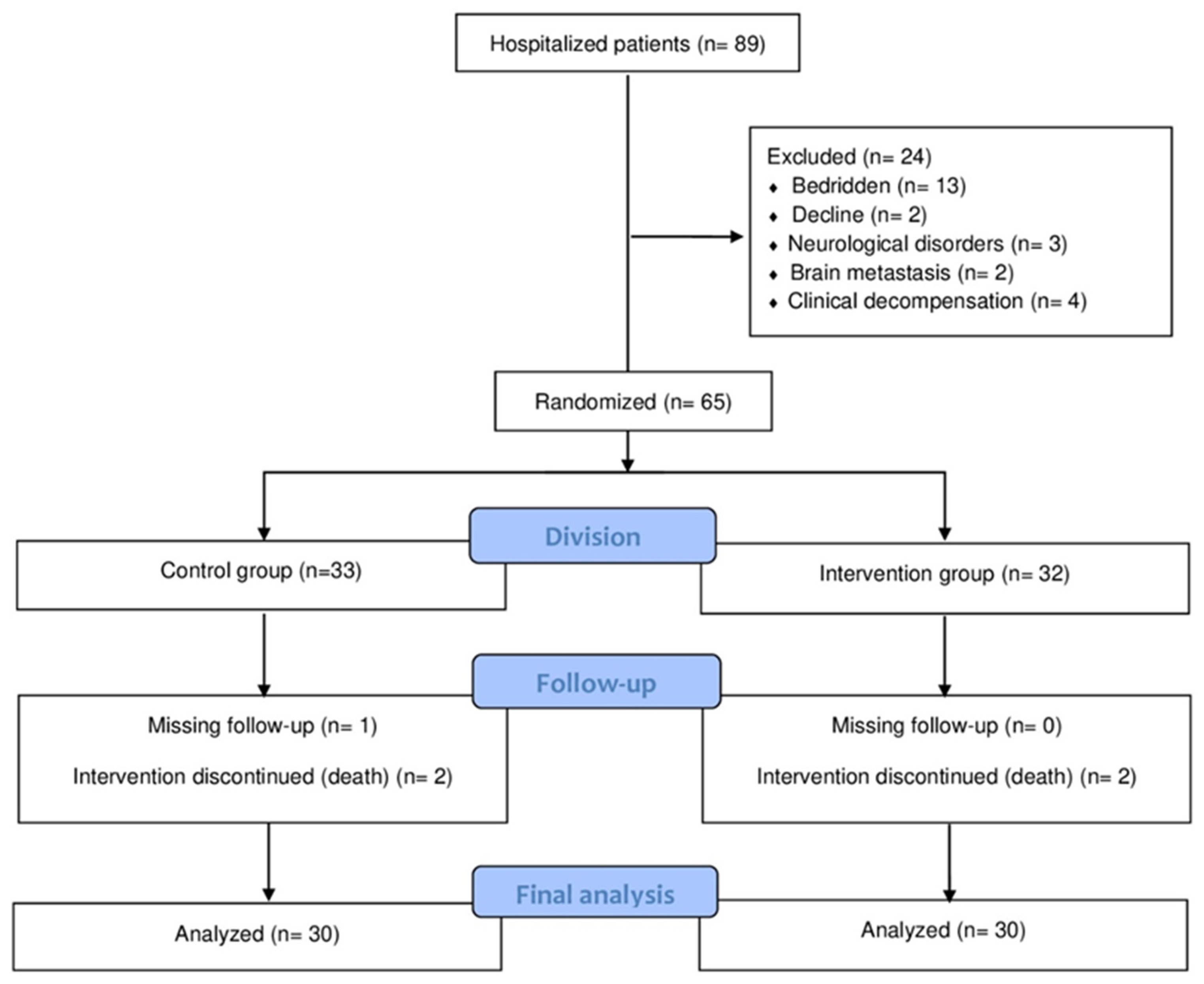 Healthcare 13 02526 g001