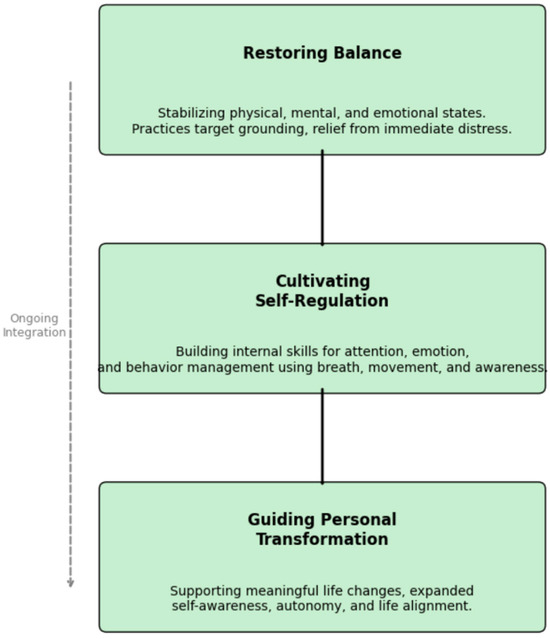 Healthcare 13 02527 g0a1