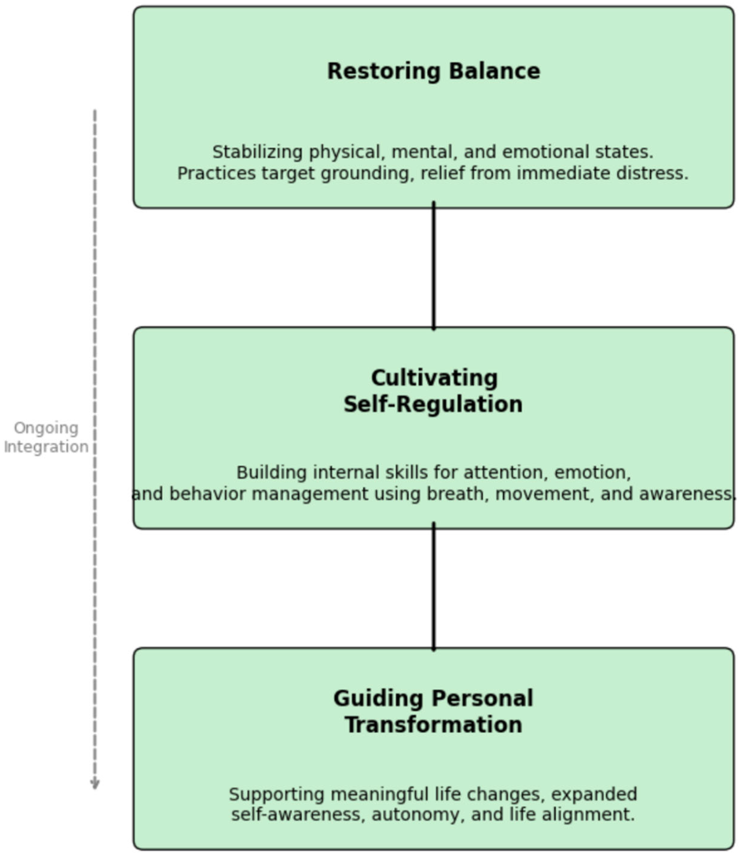 Healthcare 13 02527 g0a1