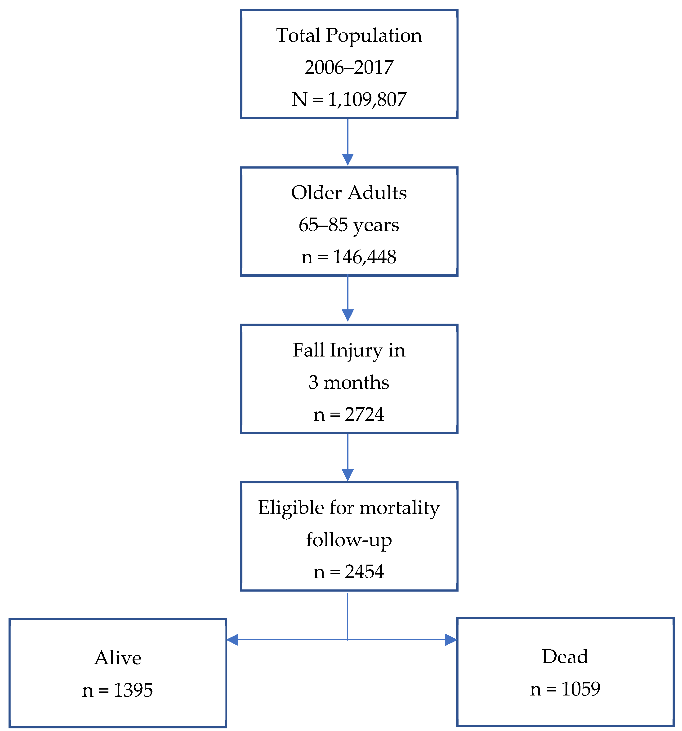 Healthcare 13 02530 g001