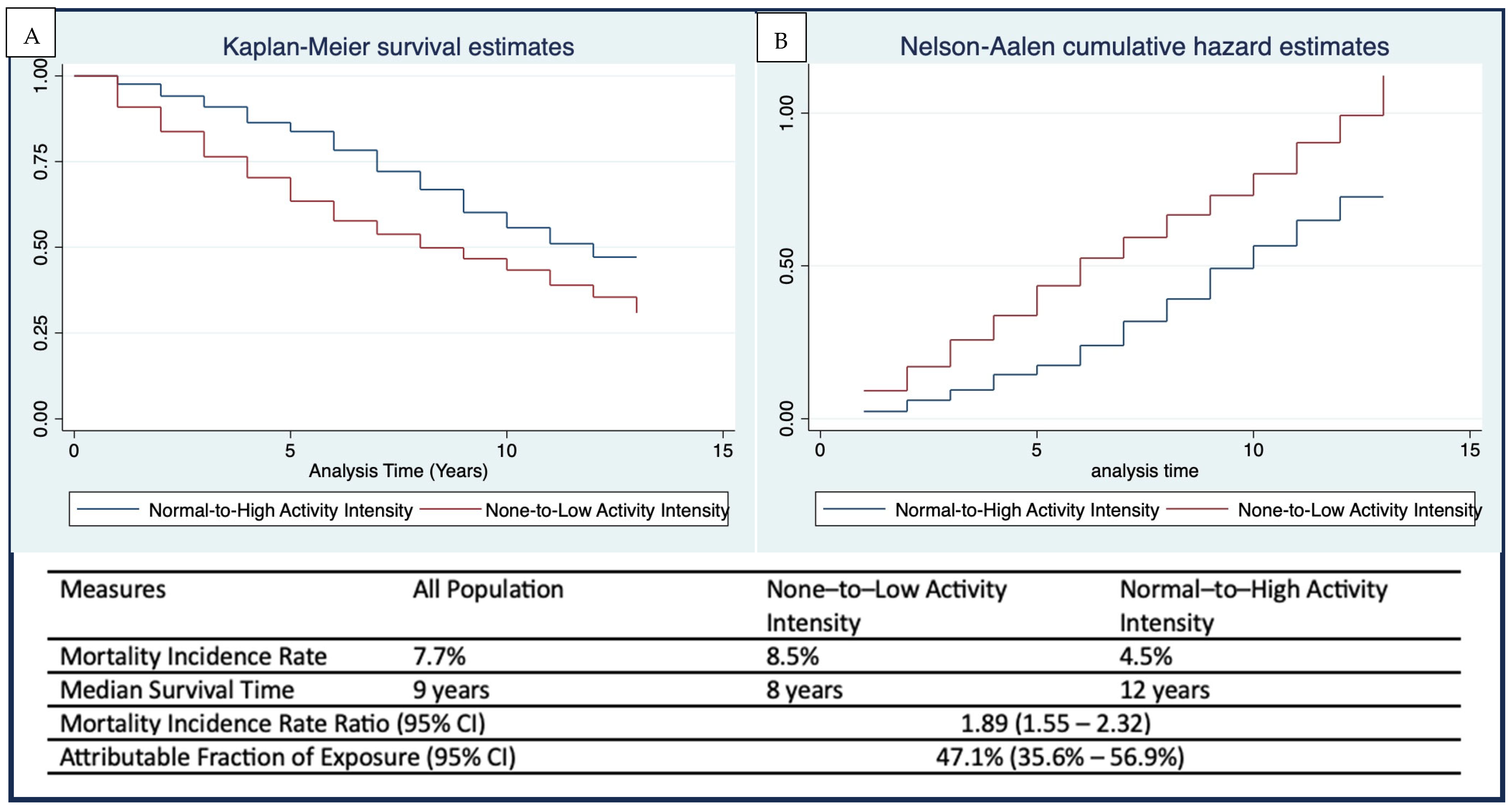 Healthcare 13 02530 g003