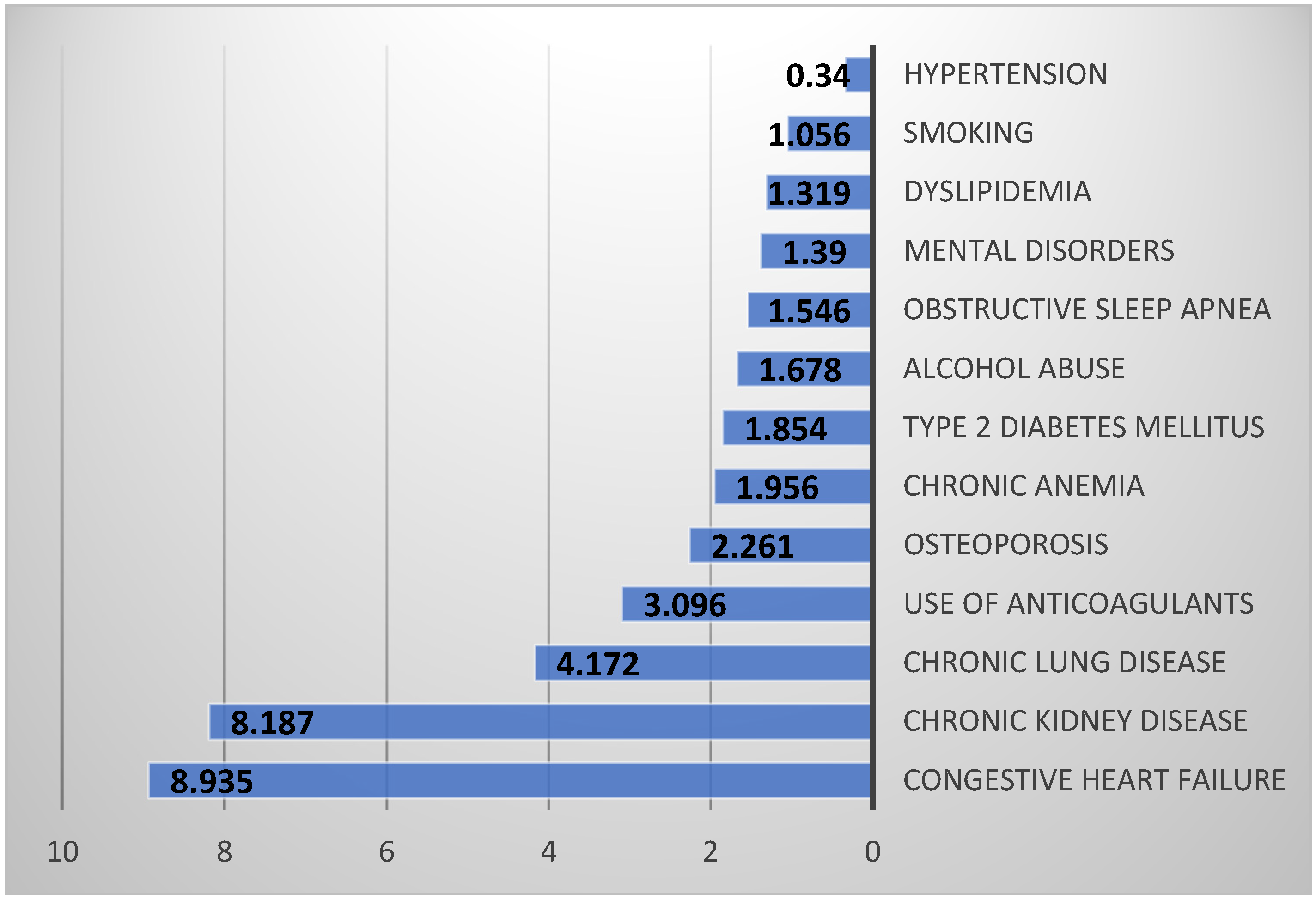 Healthcare 13 02531 g001 Healthcare 13 02531 g001