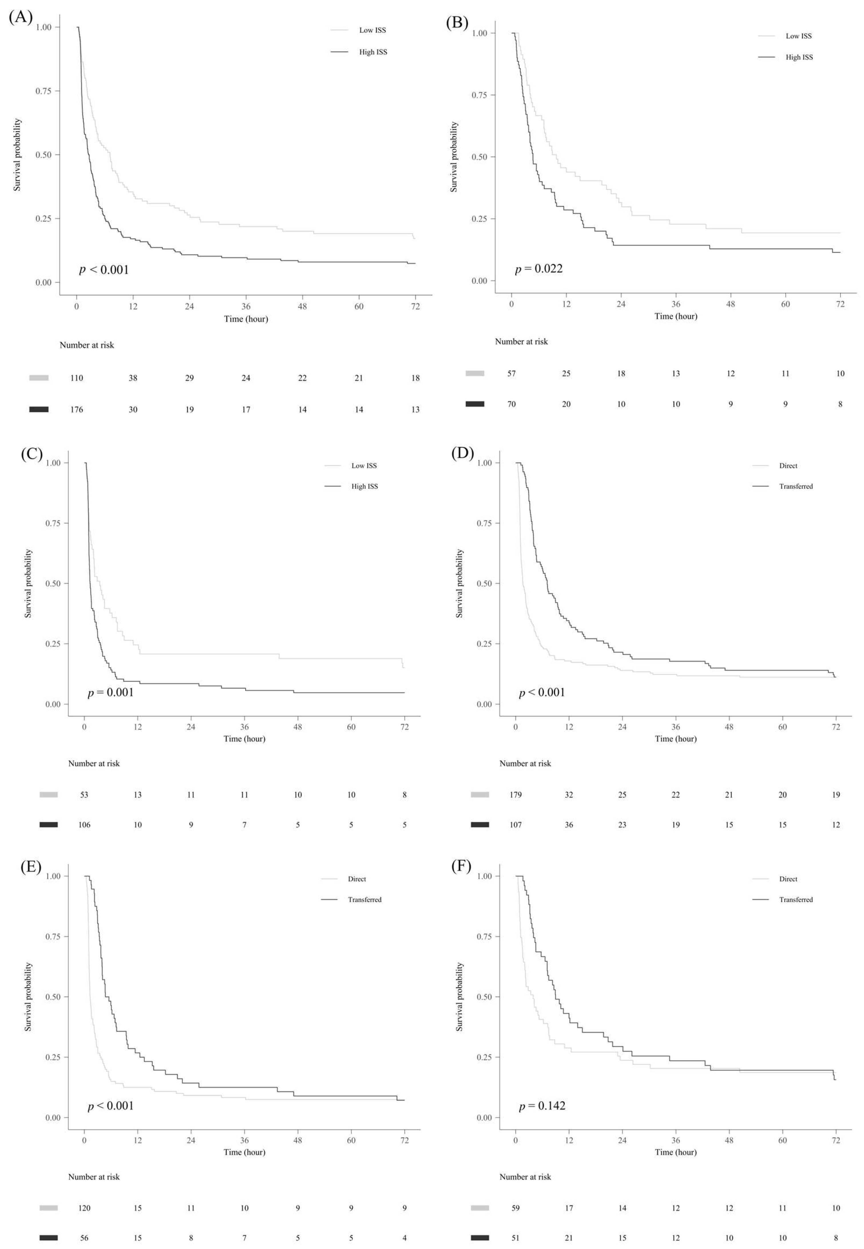 Healthcare 13 02532 g003