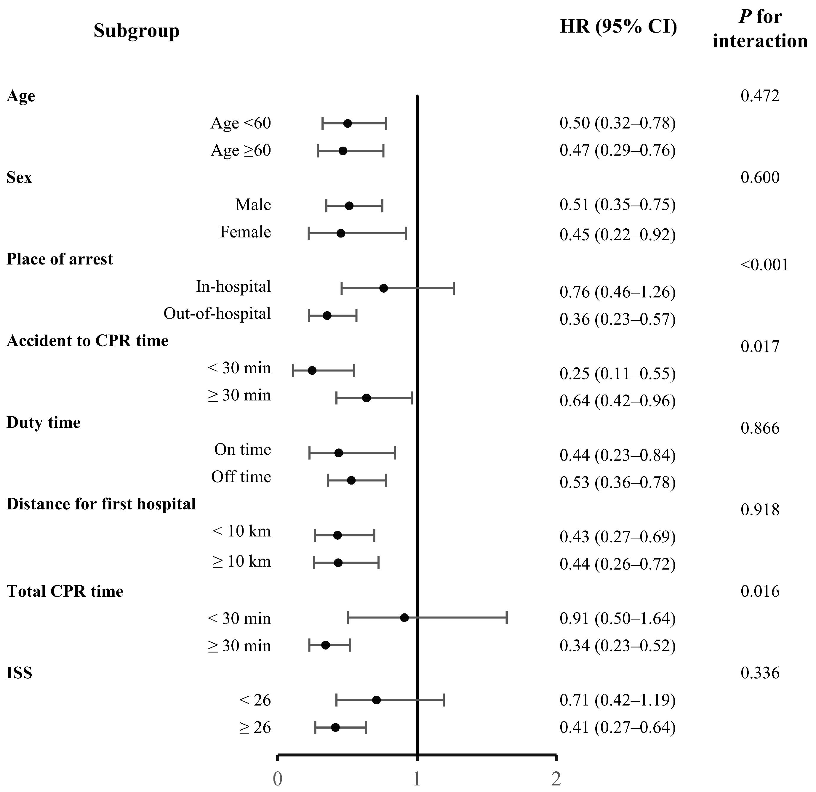Healthcare 13 02532 g004