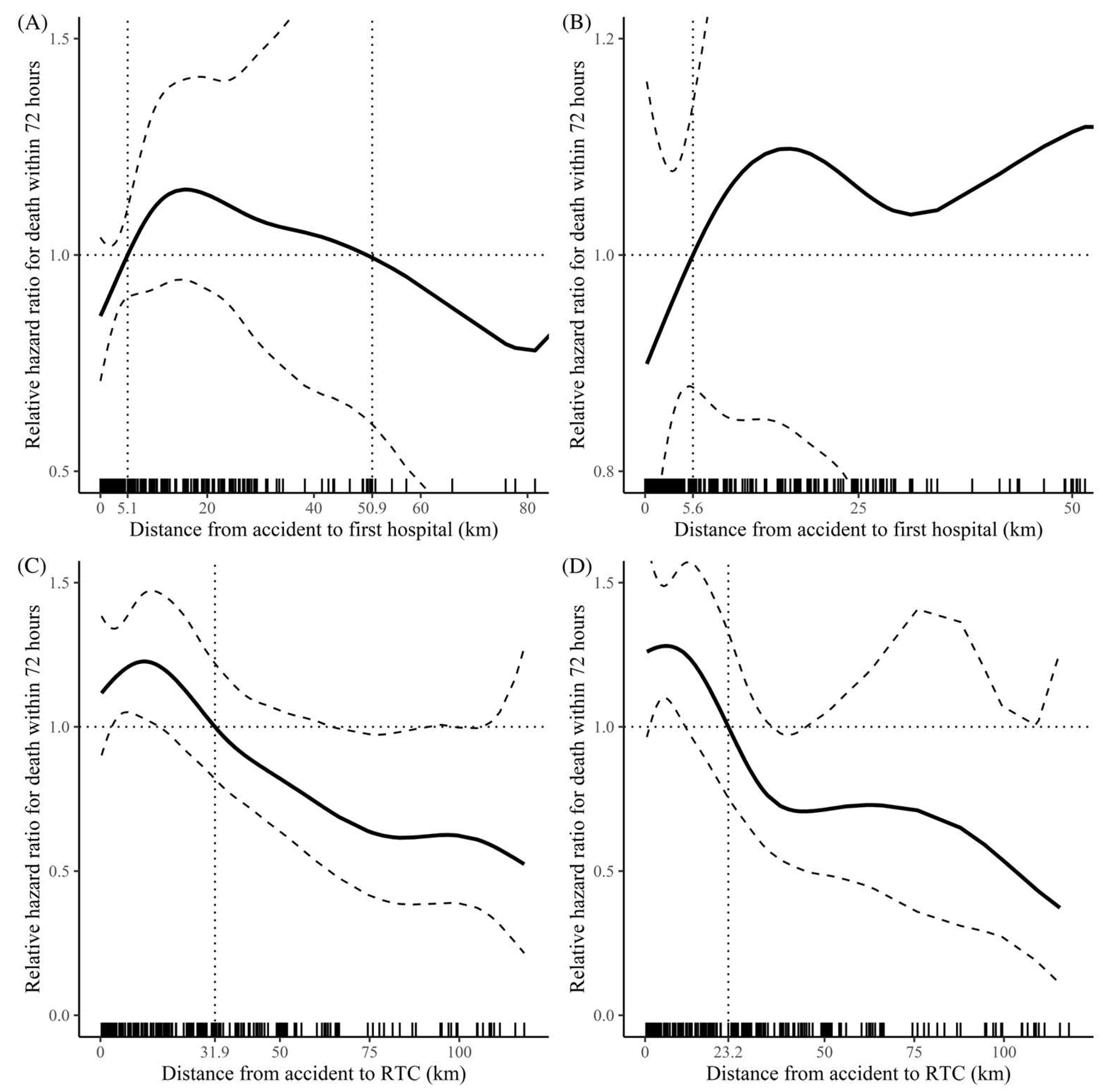 Healthcare 13 02532 g005