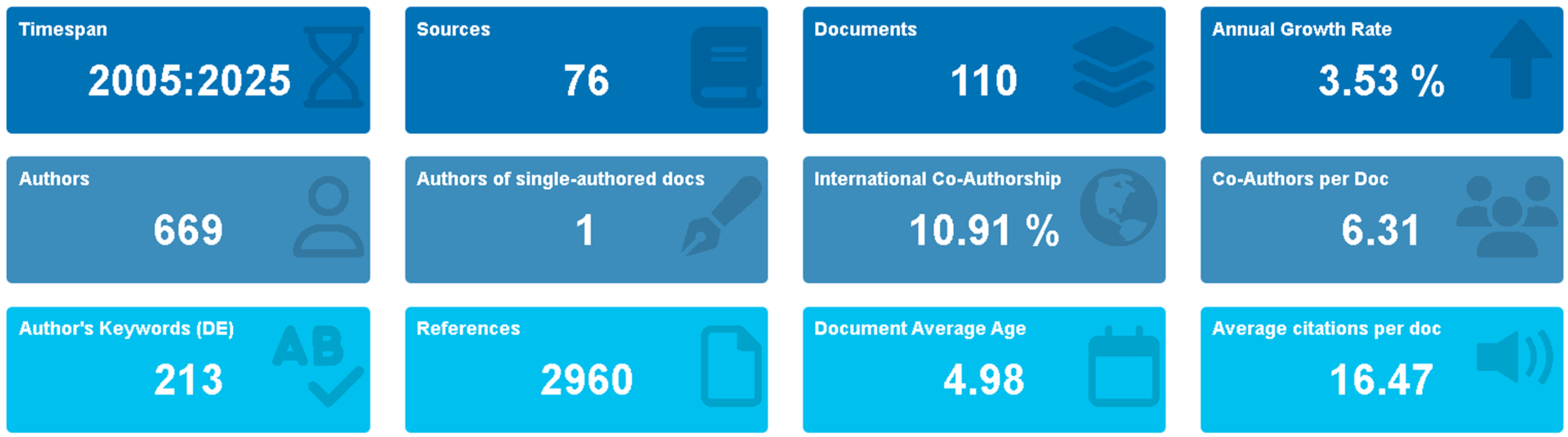 Healthcare 13 02535 g001 Healthcare 13 02535 g001