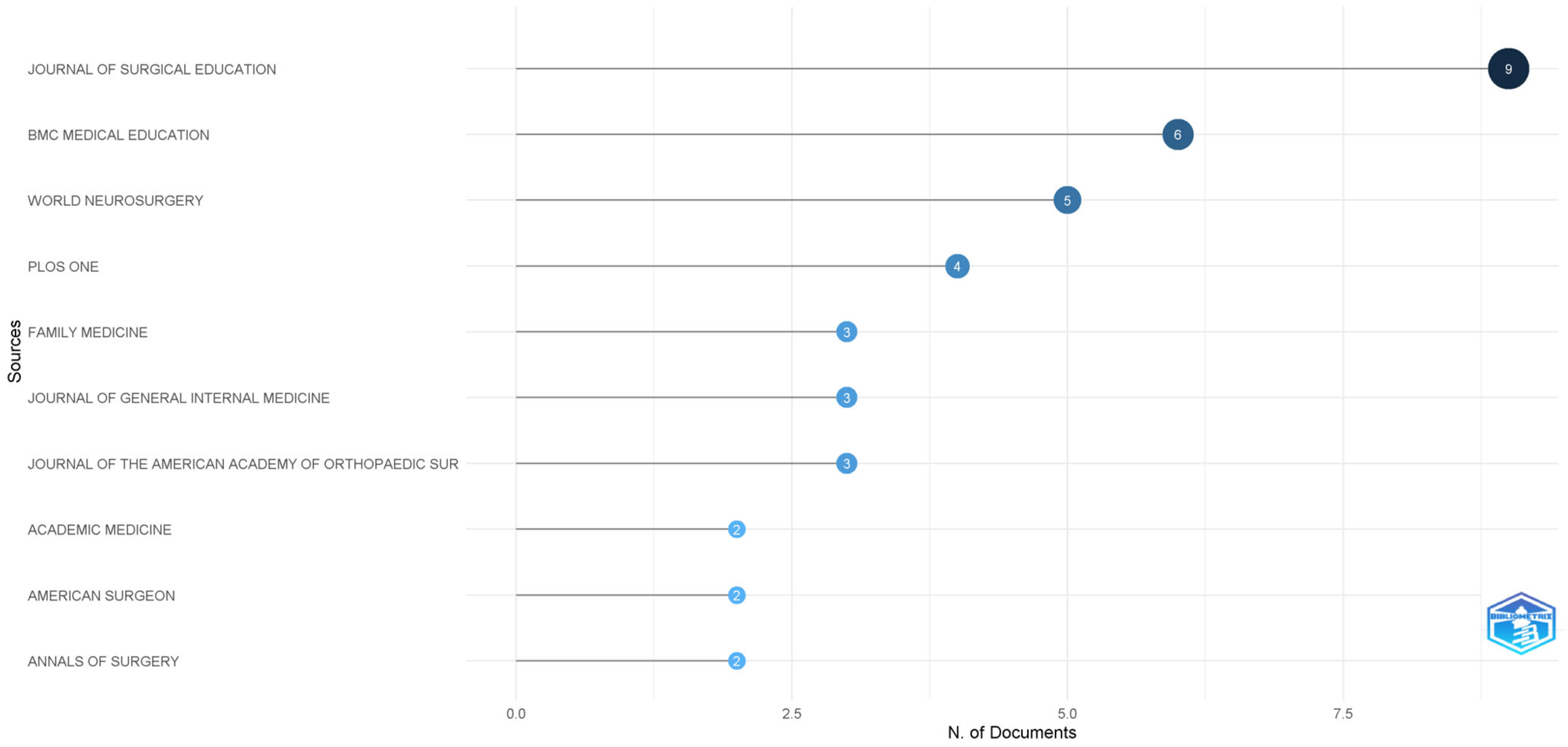 Healthcare 13 02535 g003 Healthcare 13 02535 g003