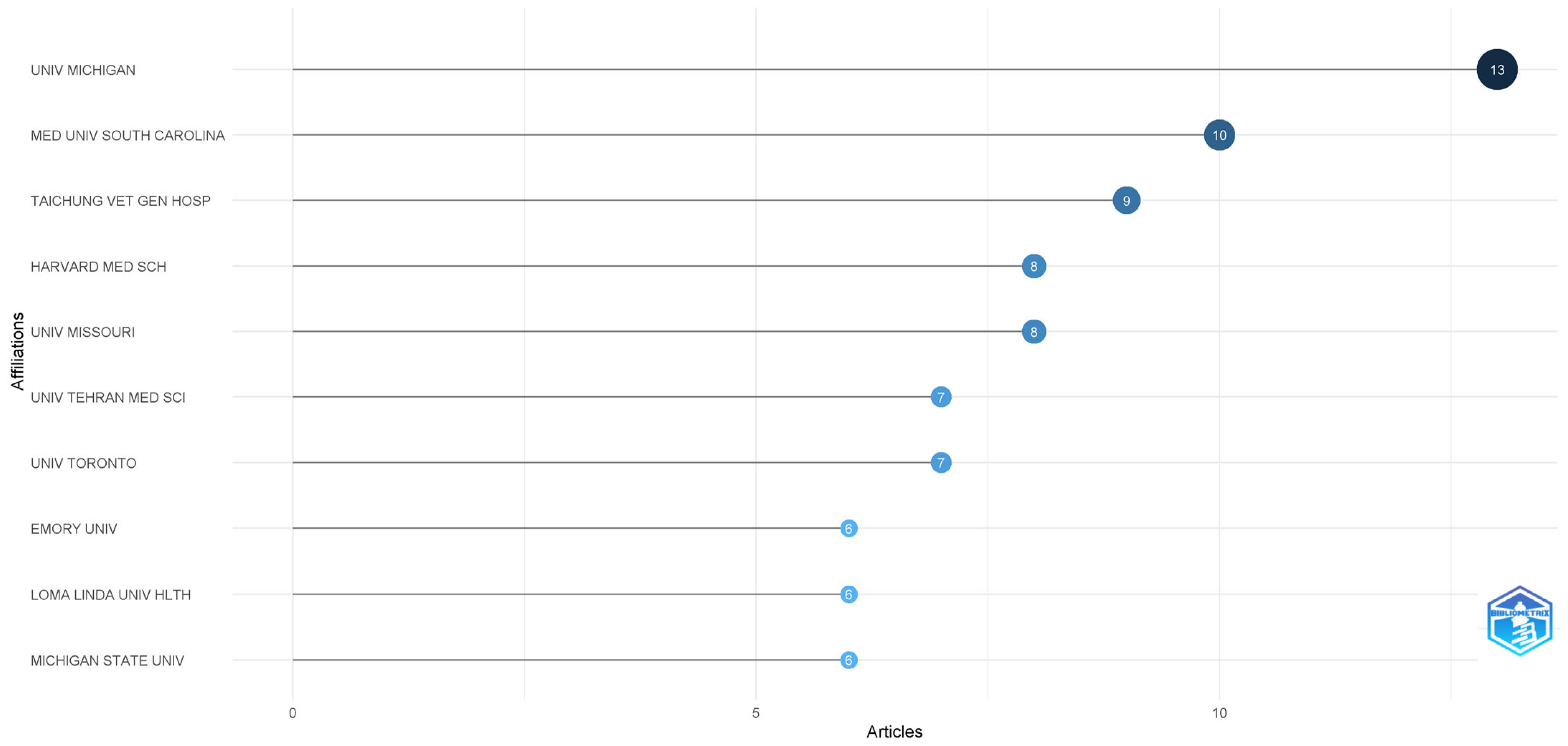 Healthcare 13 02535 g006 Healthcare 13 02535 g006