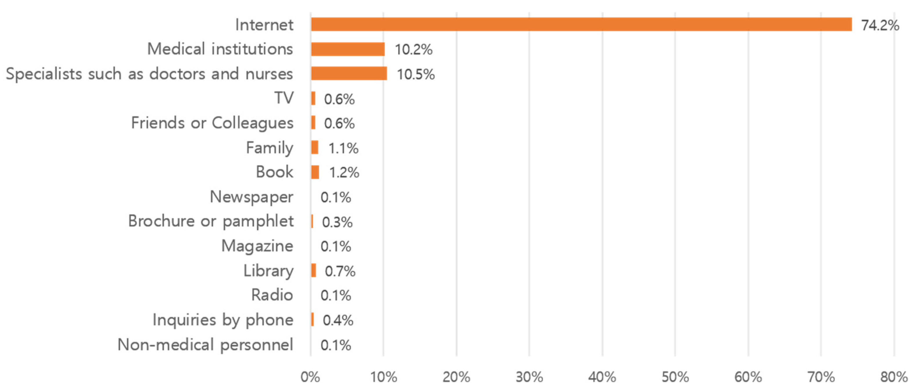 Healthcare 13 02539 g002 Healthcare 13 02539 g002