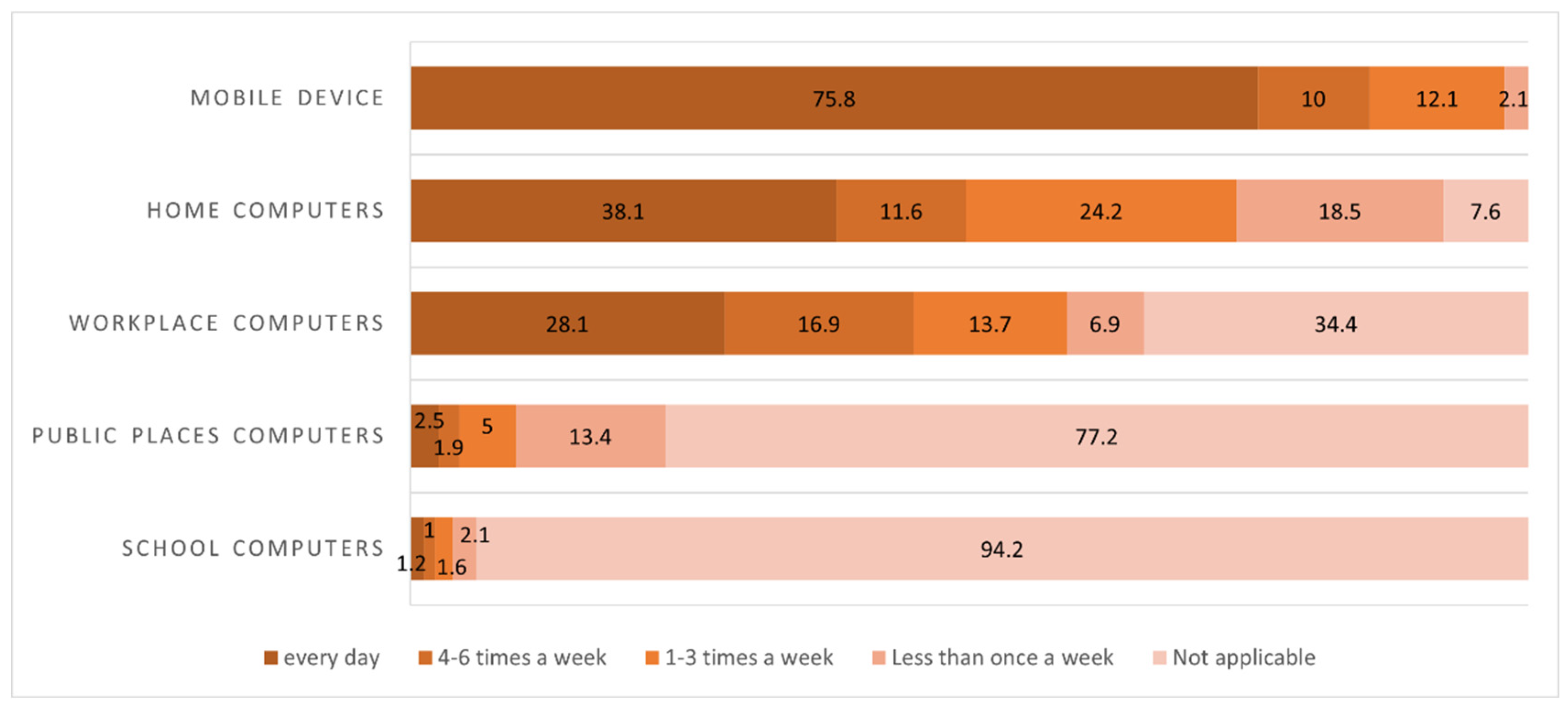 Healthcare 13 02539 g004 Healthcare 13 02539 g004