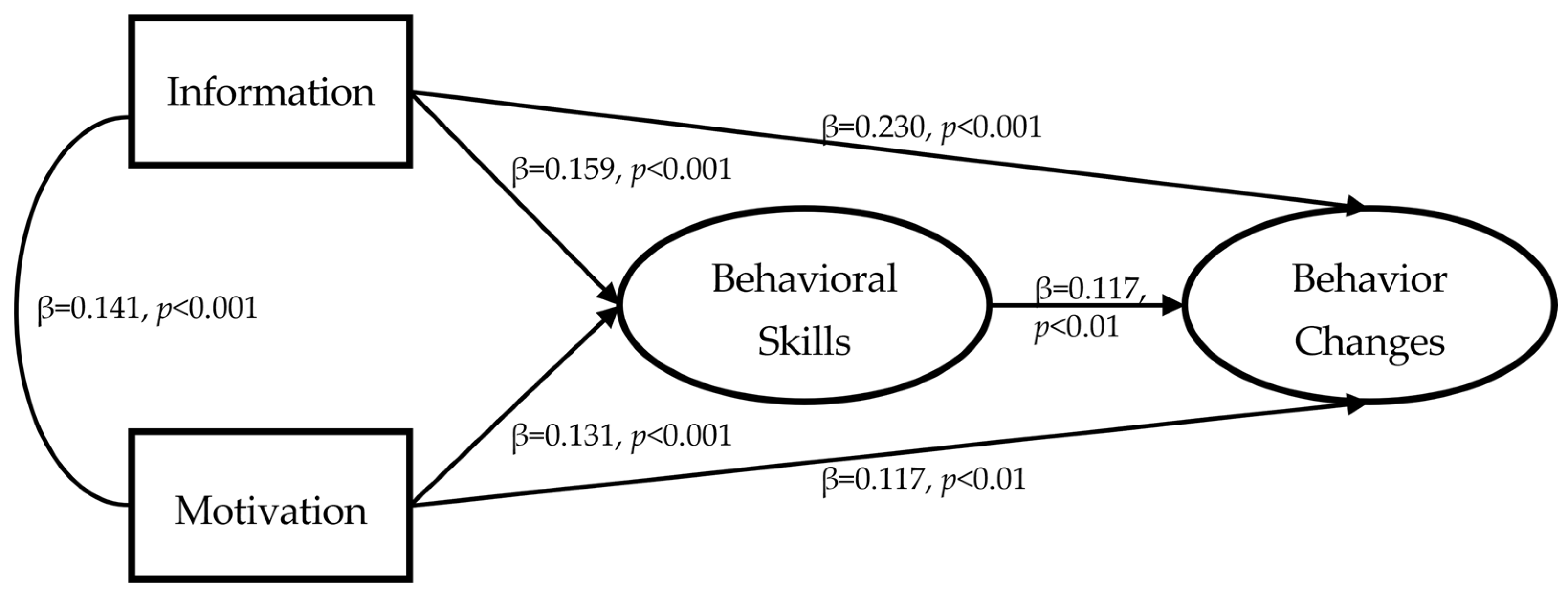 Healthcare 13 02539 g005 Healthcare 13 02539 g005