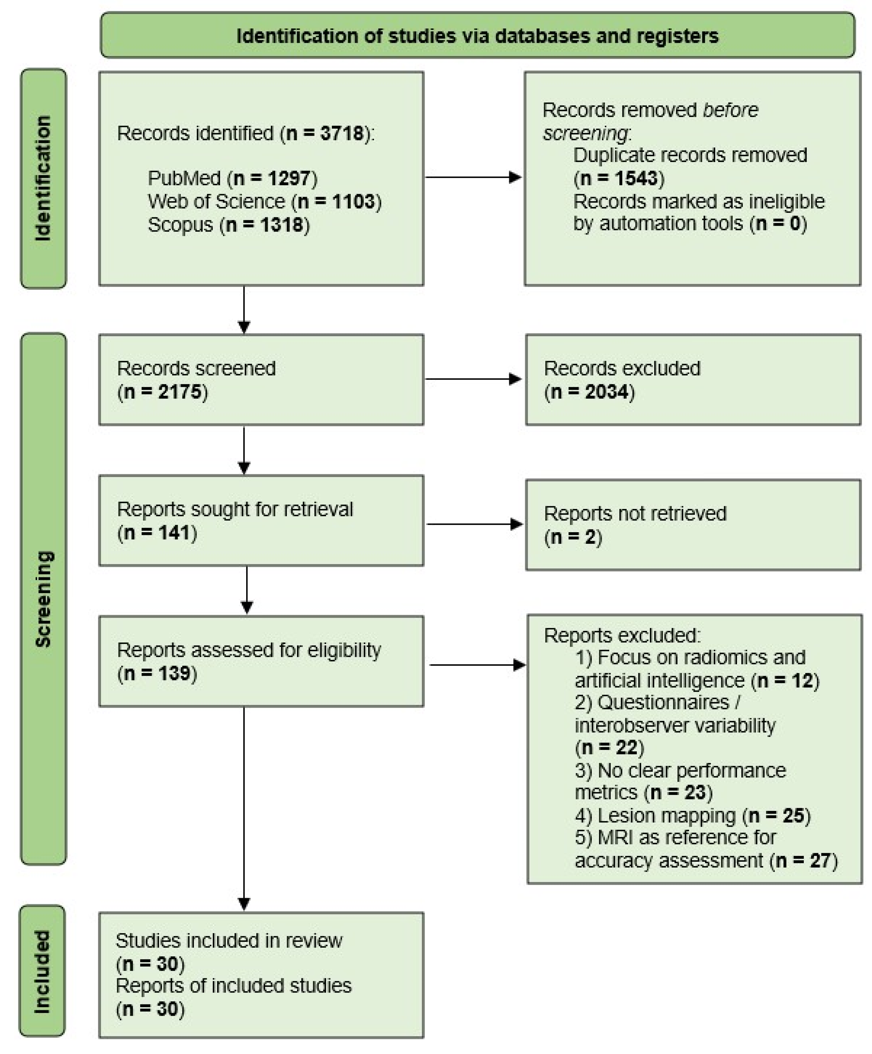 Healthcare 13 02548 g001 Healthcare 13 02548 g001