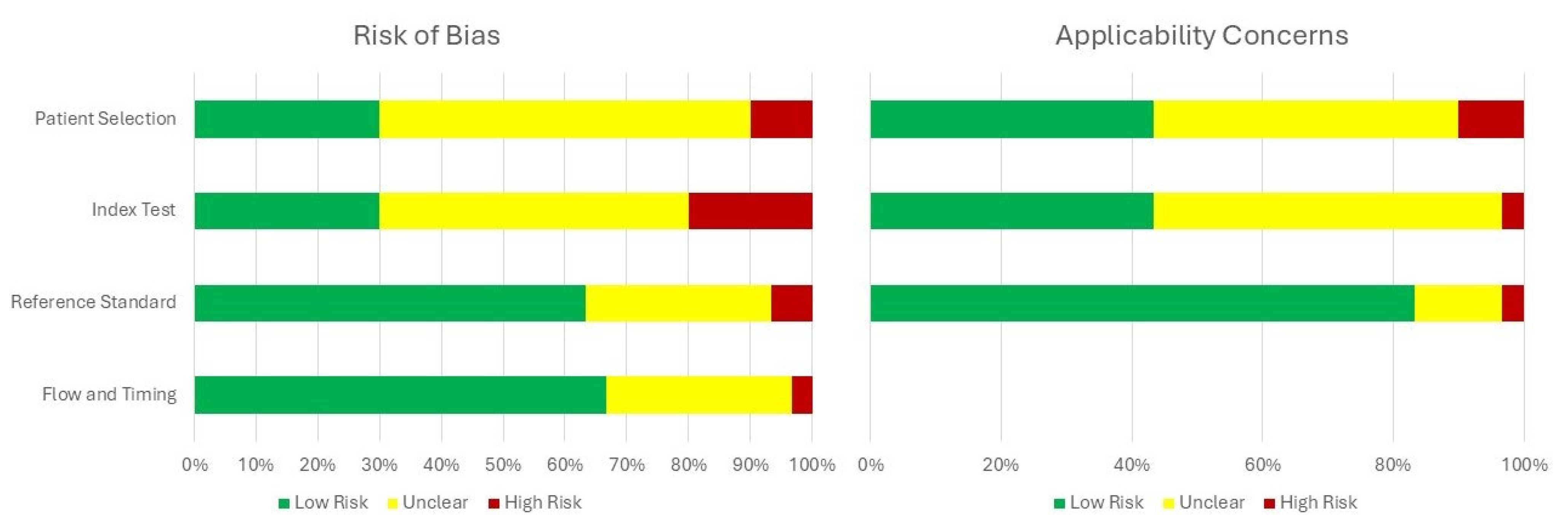 Healthcare 13 02548 g003 Healthcare 13 02548 g003