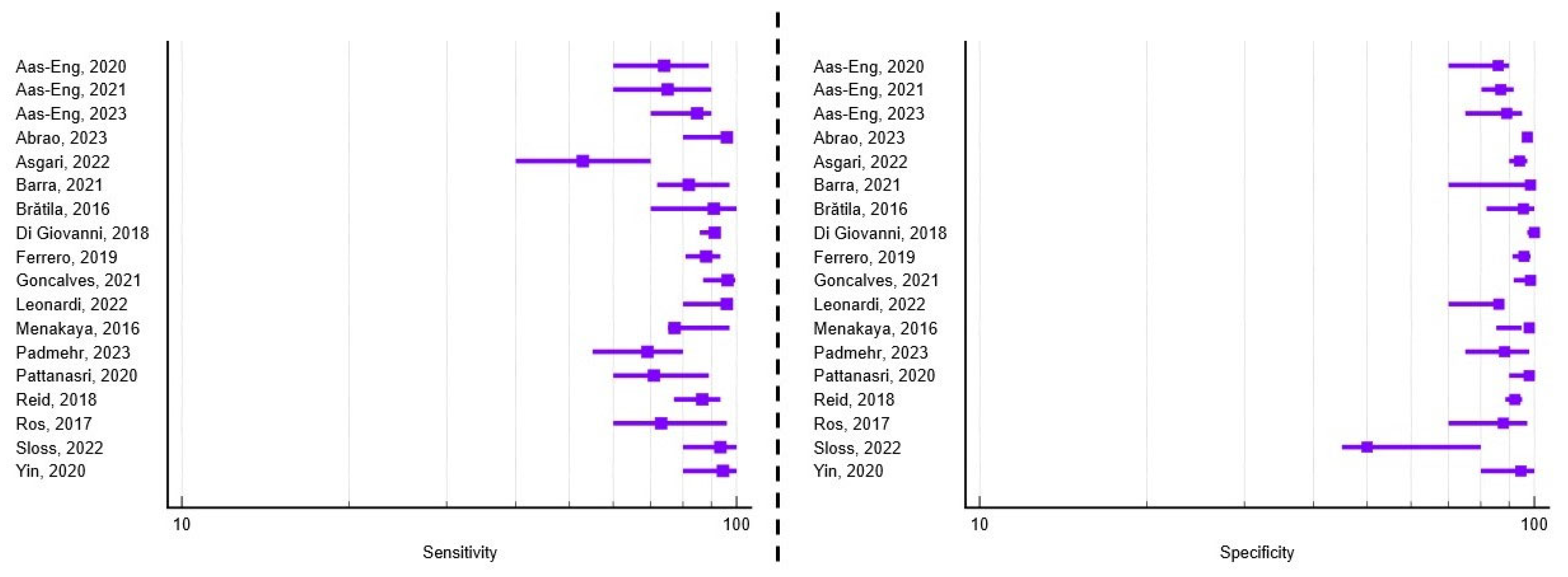 Healthcare 13 02548 g004 Healthcare 13 02548 g004