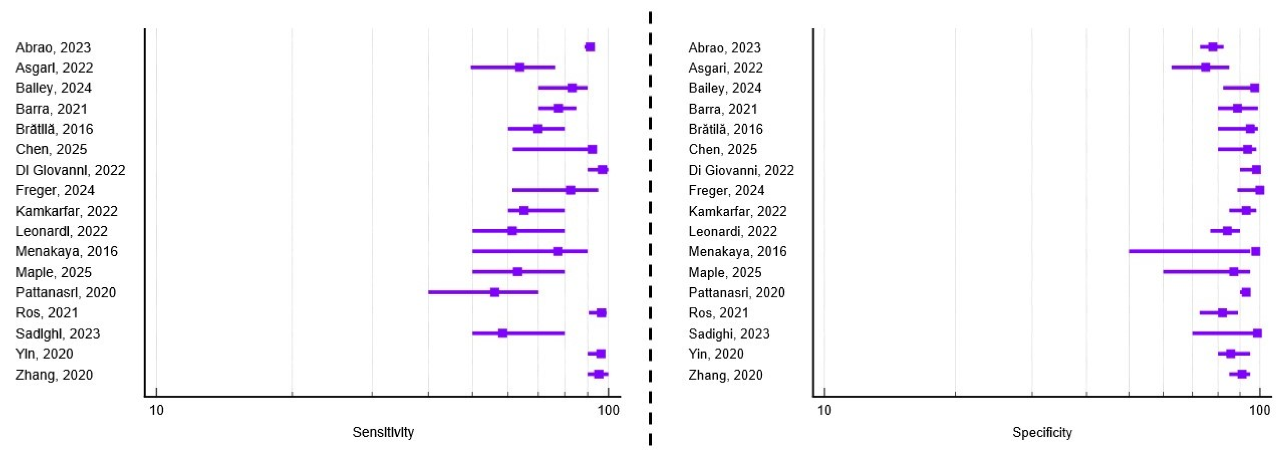 Healthcare 13 02548 g005 Healthcare 13 02548 g005