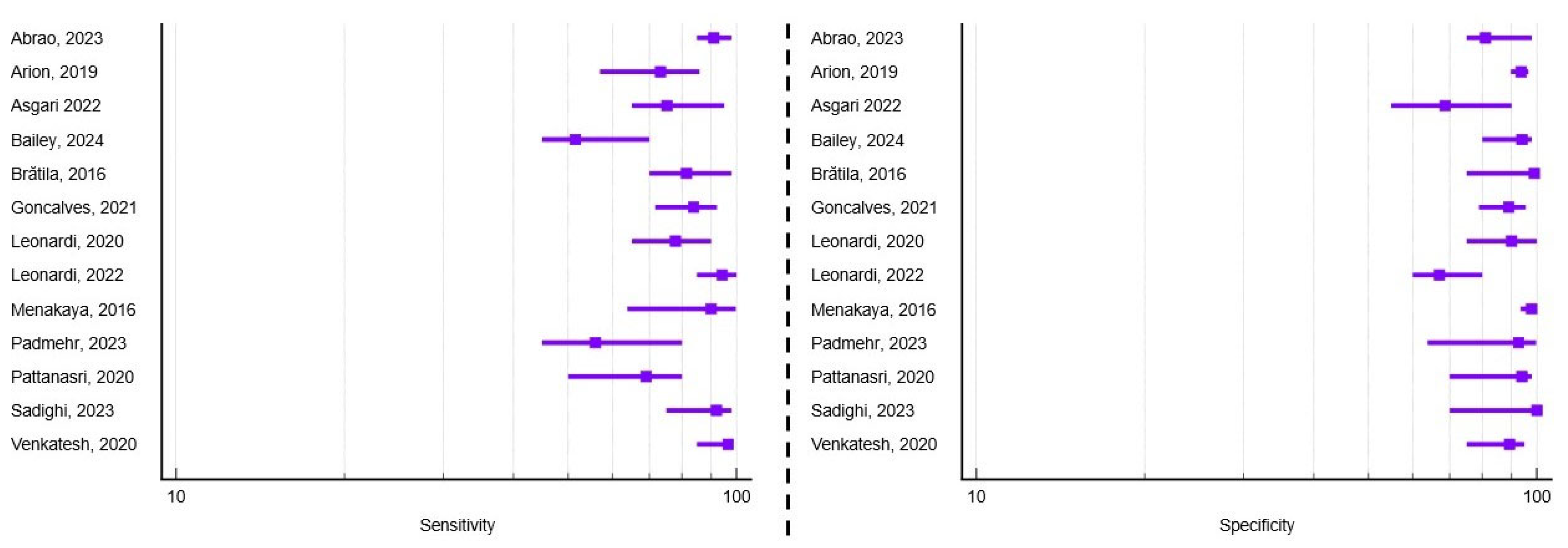 Healthcare 13 02548 g006 Healthcare 13 02548 g006