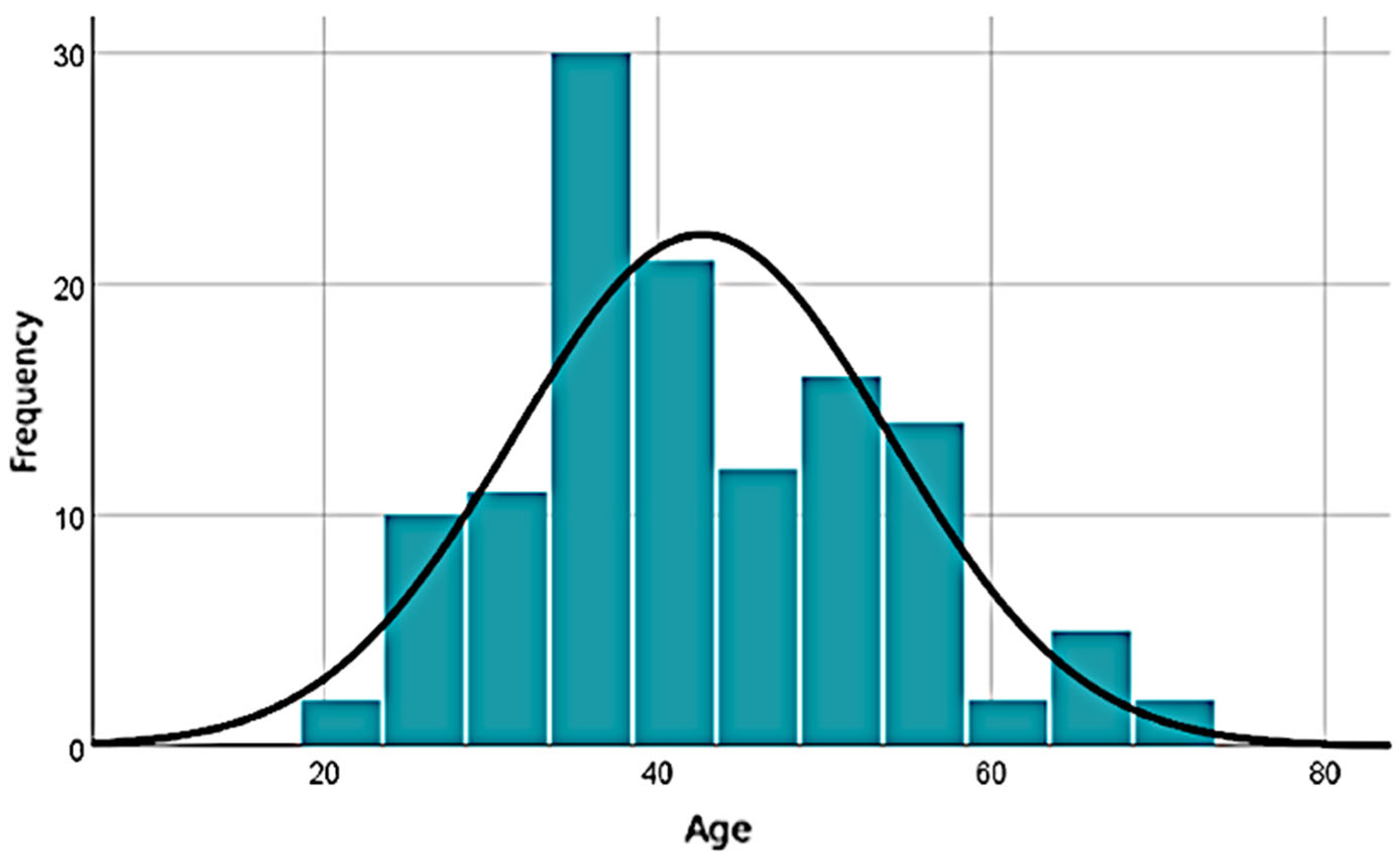 Healthcare 13 02549 g001