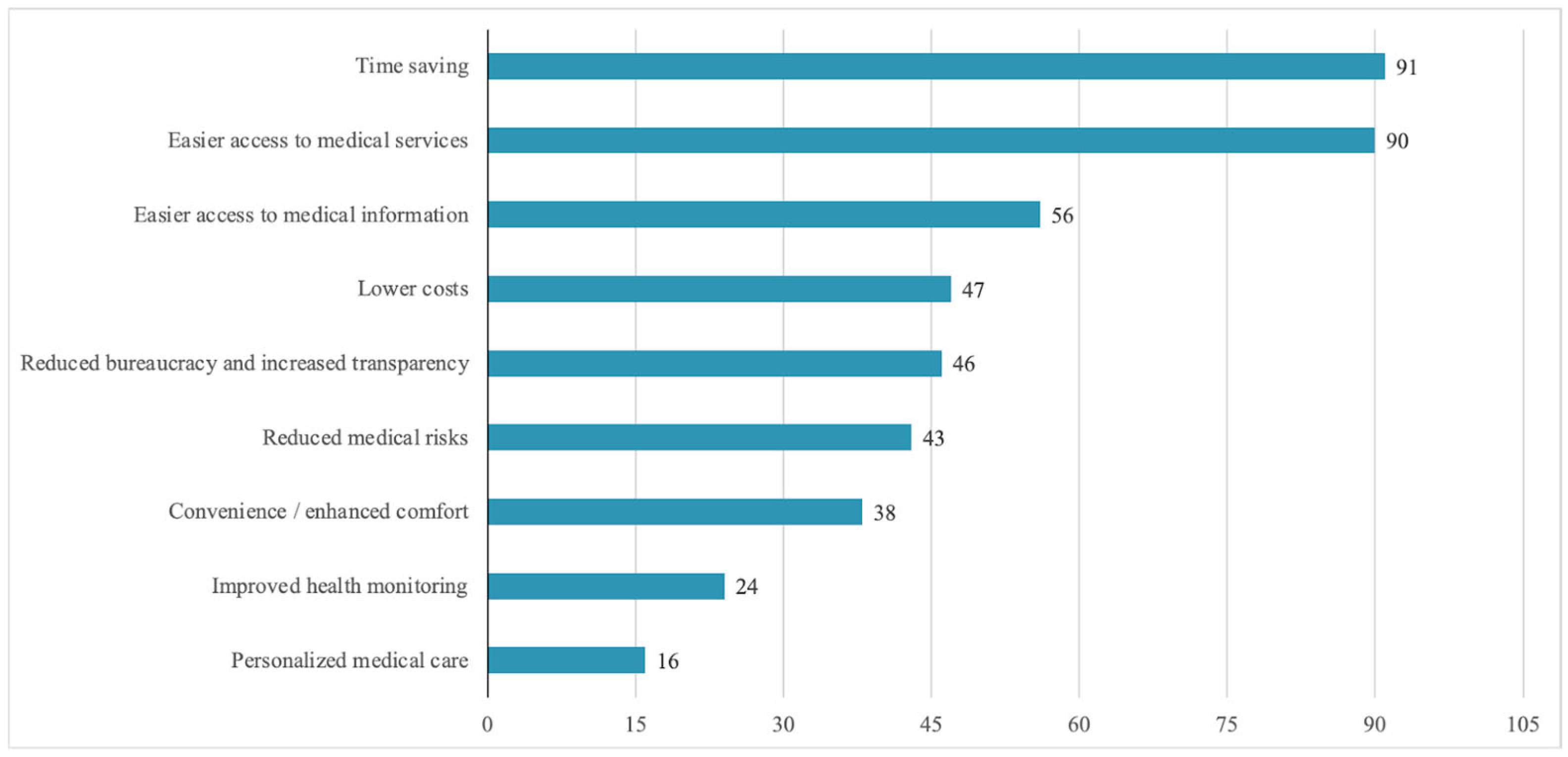 Healthcare 13 02549 g003