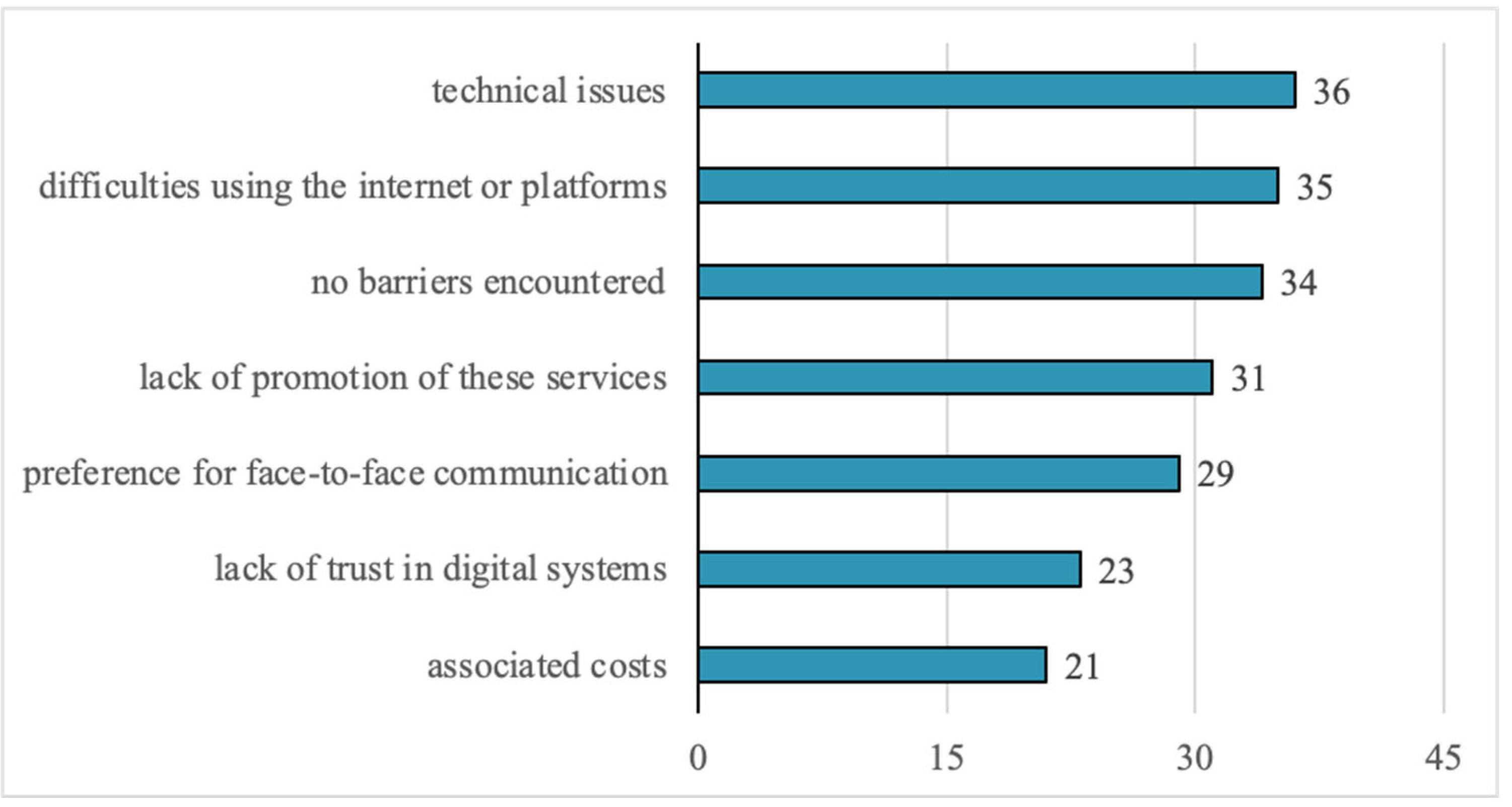 Healthcare 13 02549 g004