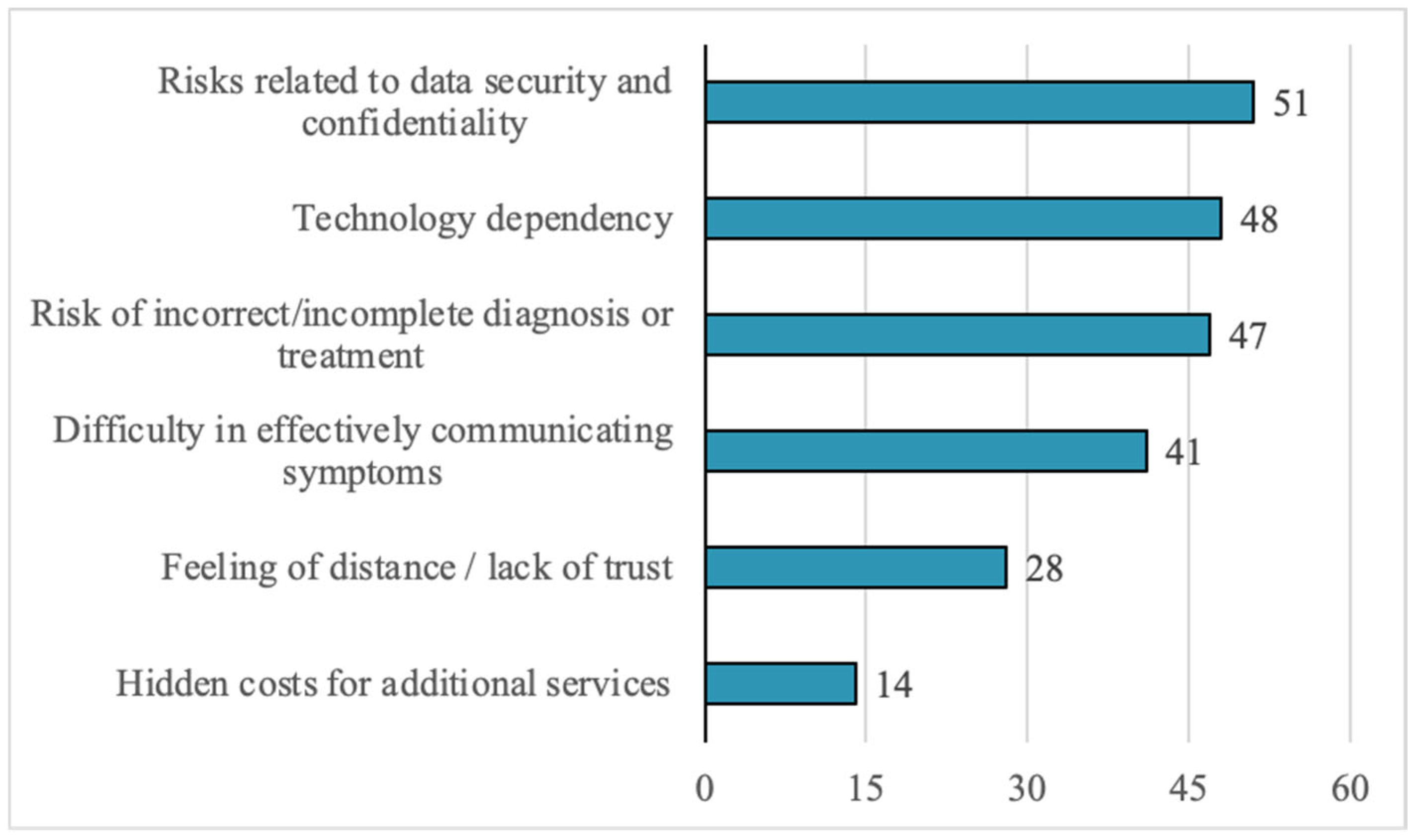 Healthcare 13 02549 g005