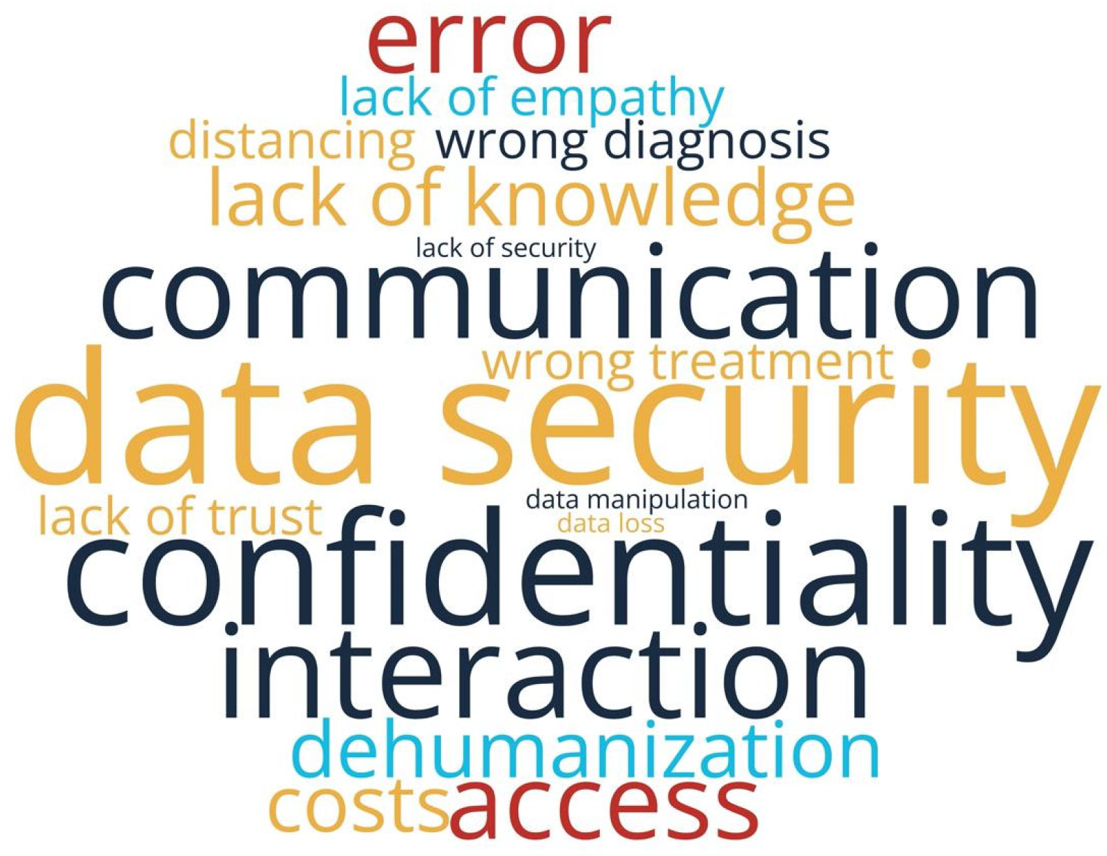 Healthcare 13 02549 g006