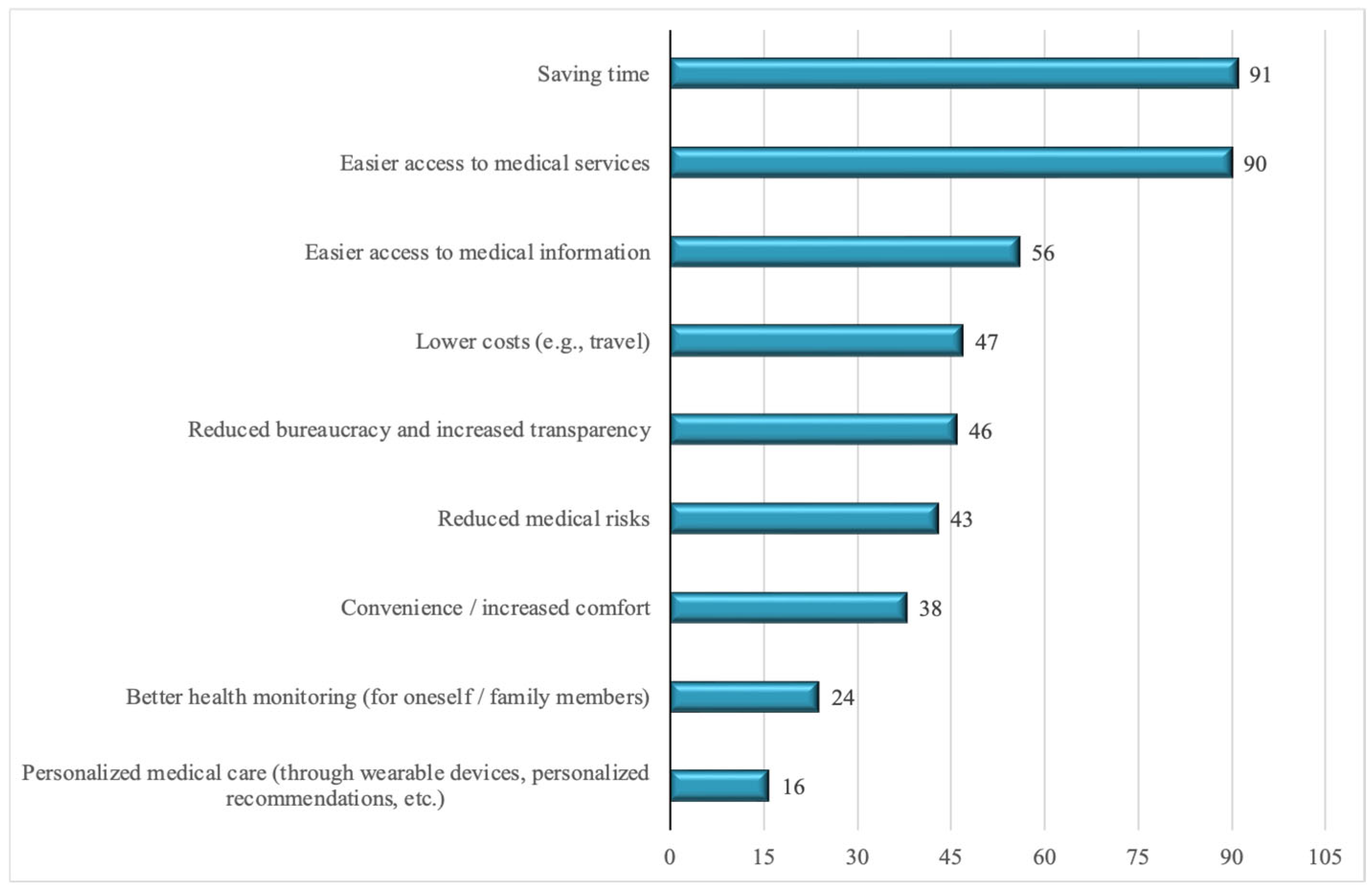 Healthcare 13 02549 g010