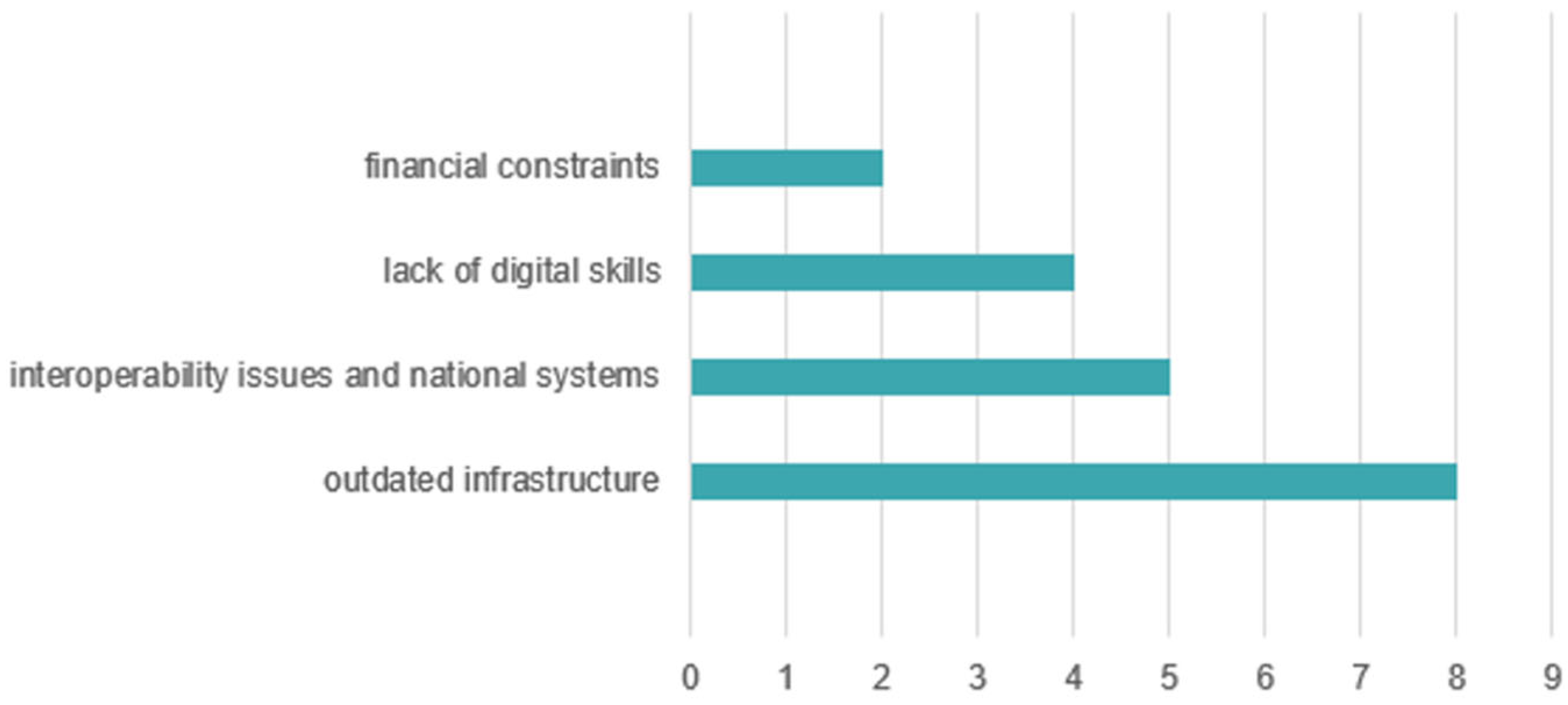 Healthcare 13 02549 g011