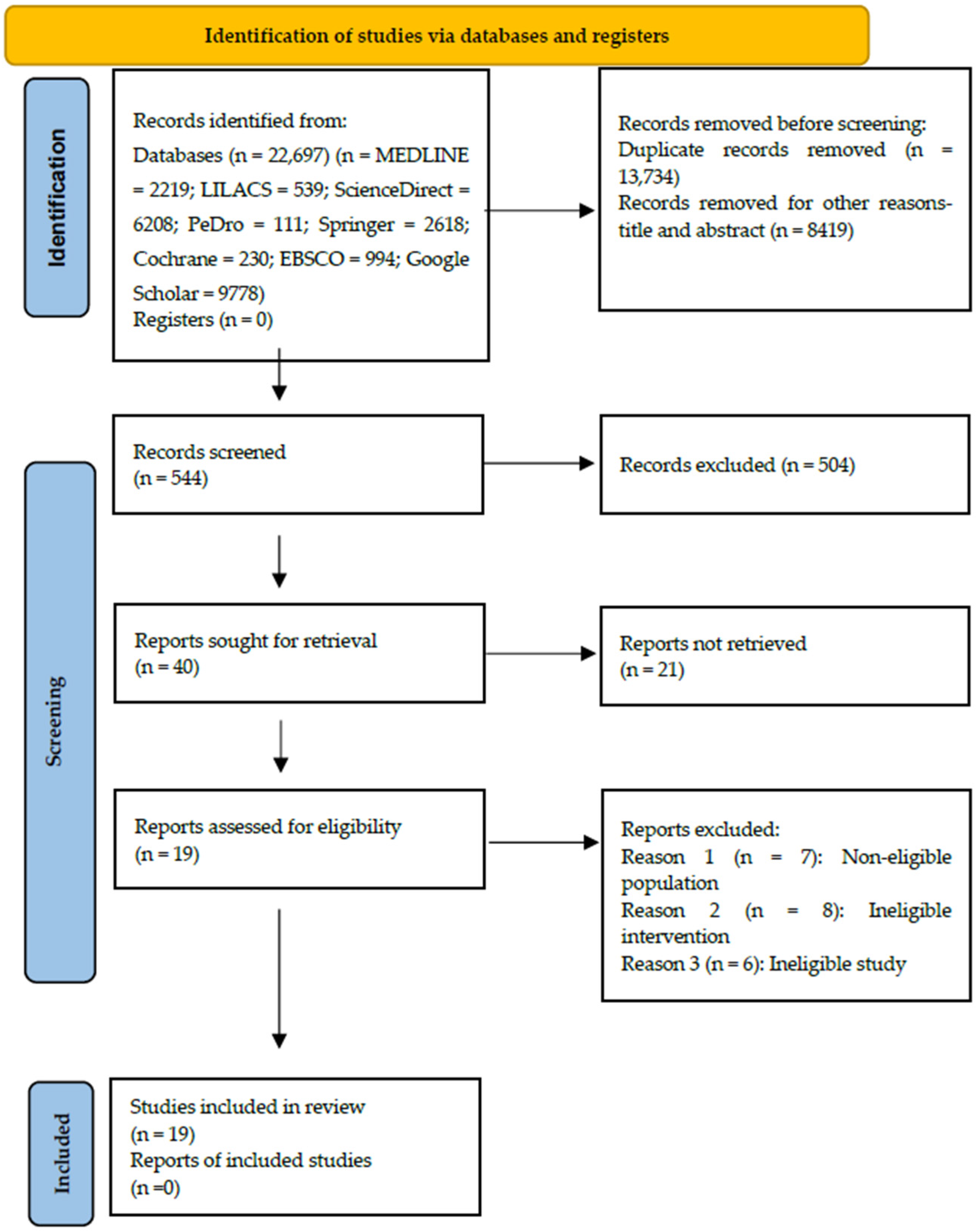 Healthcare 13 02571 g001