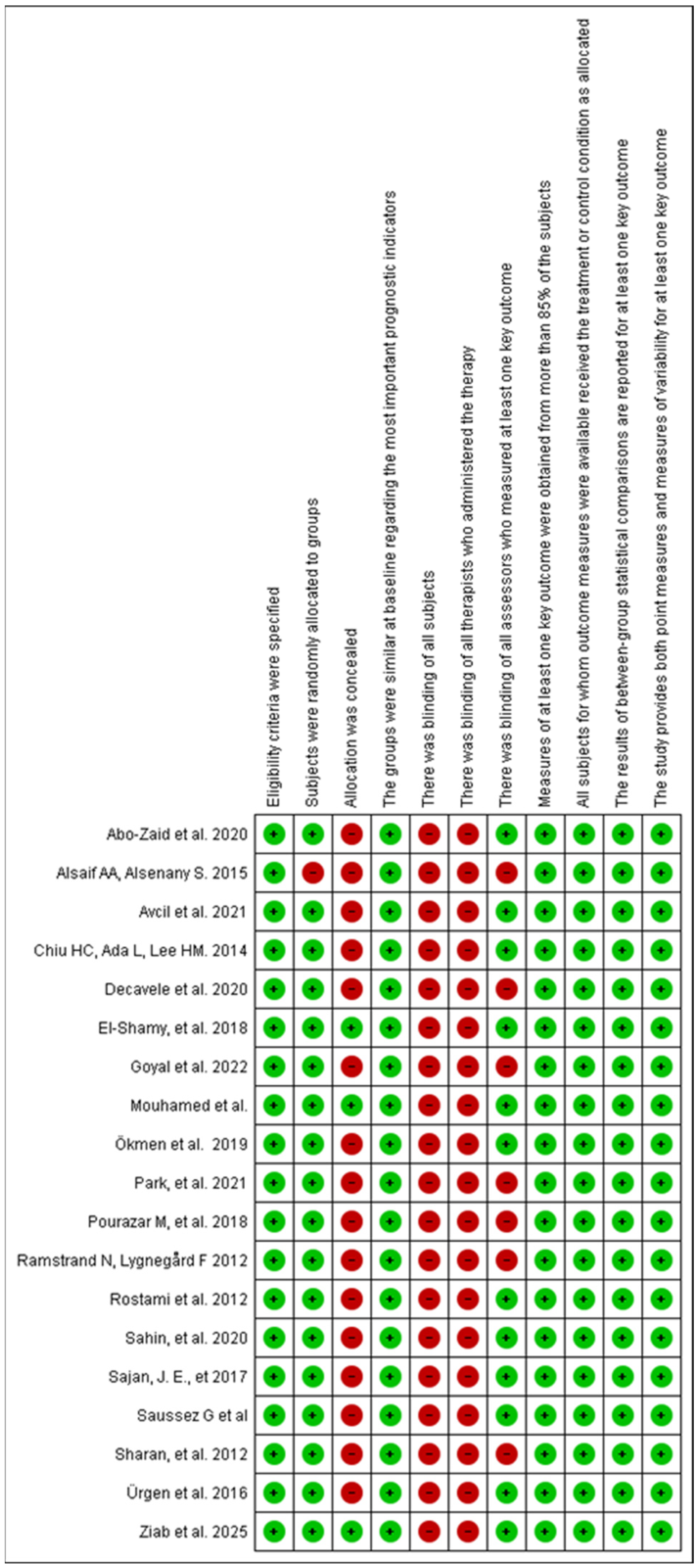 Healthcare 13 02571 g002