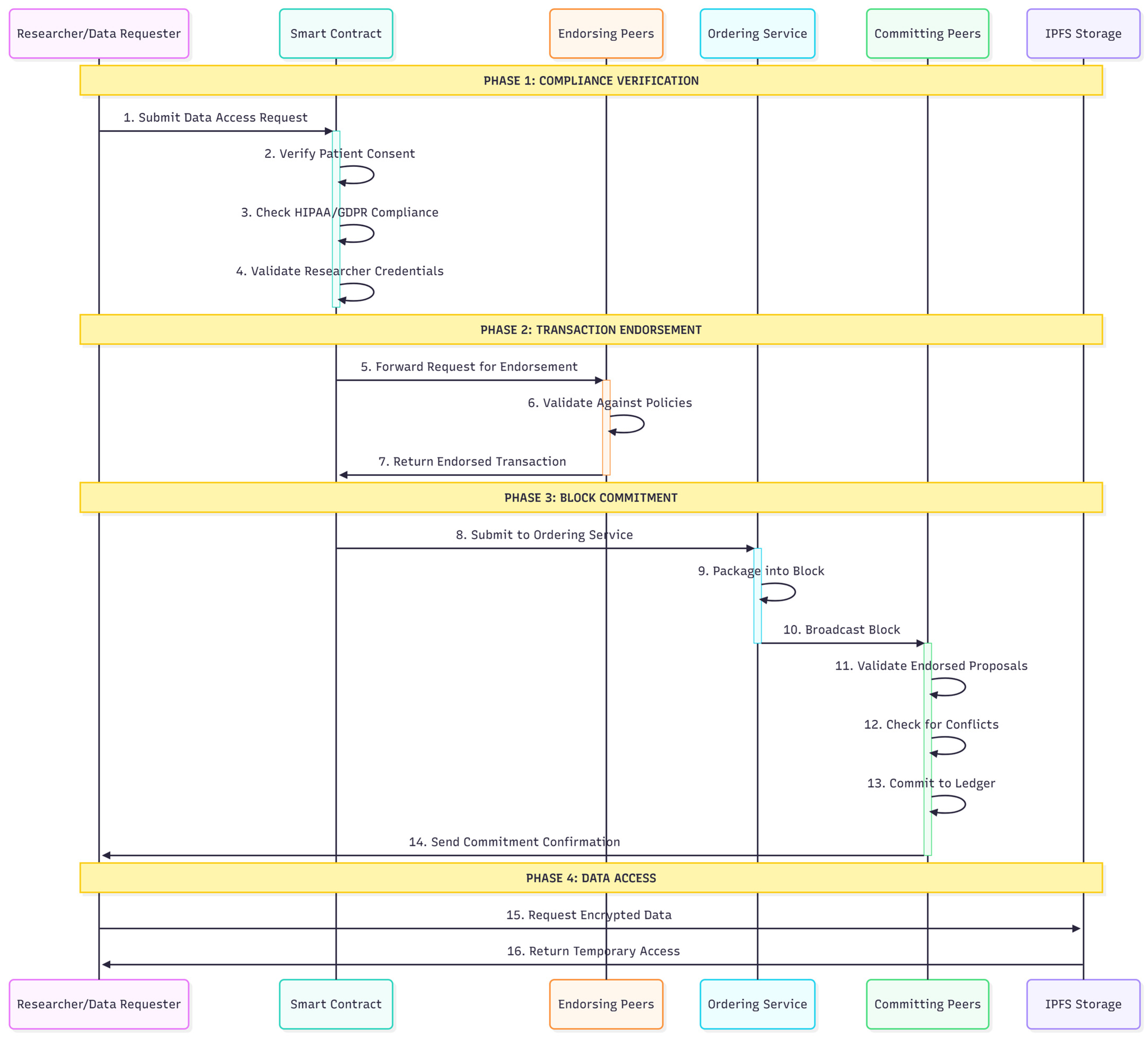 Healthcare 13 02594 g002