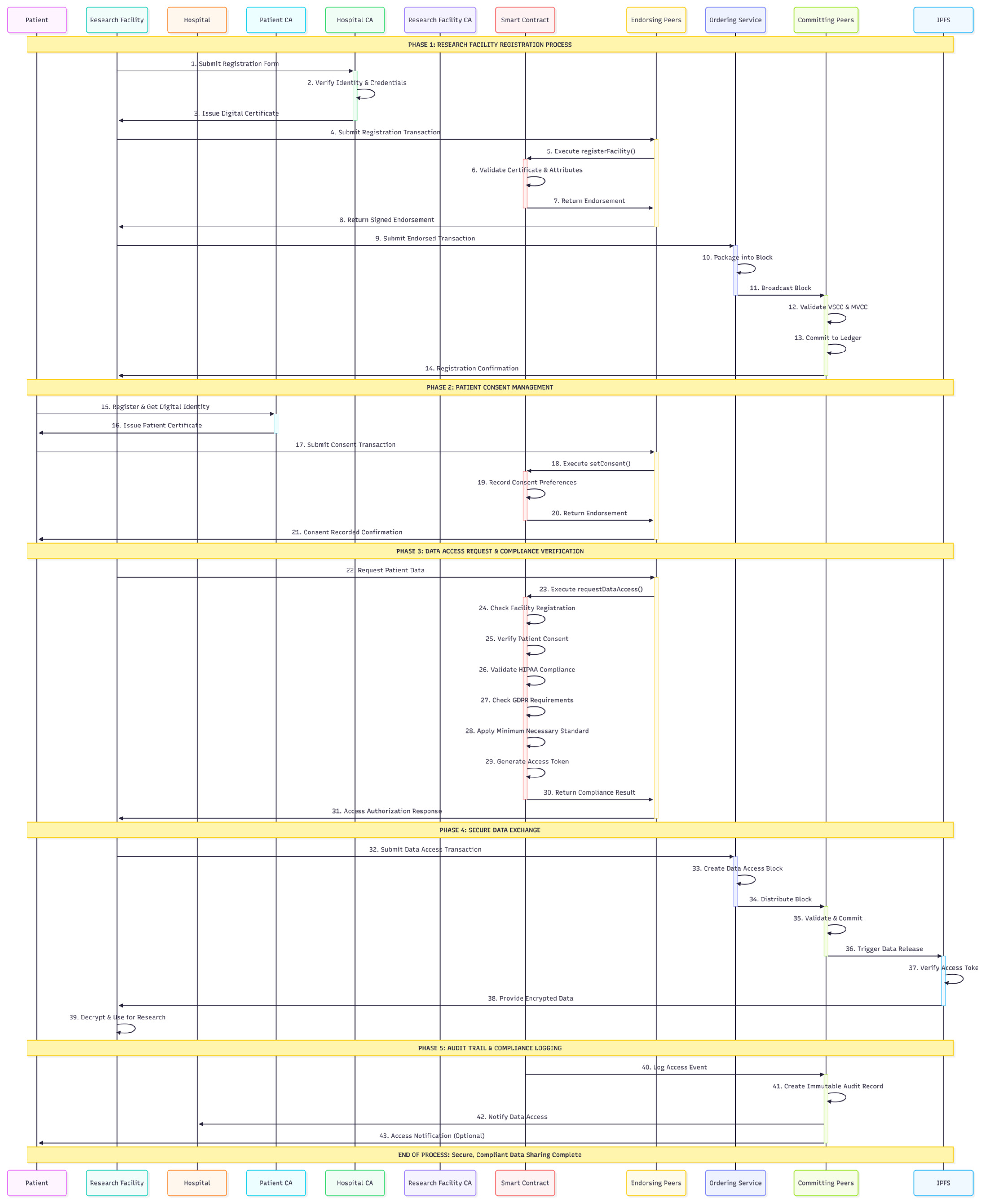 Healthcare 13 02594 g003