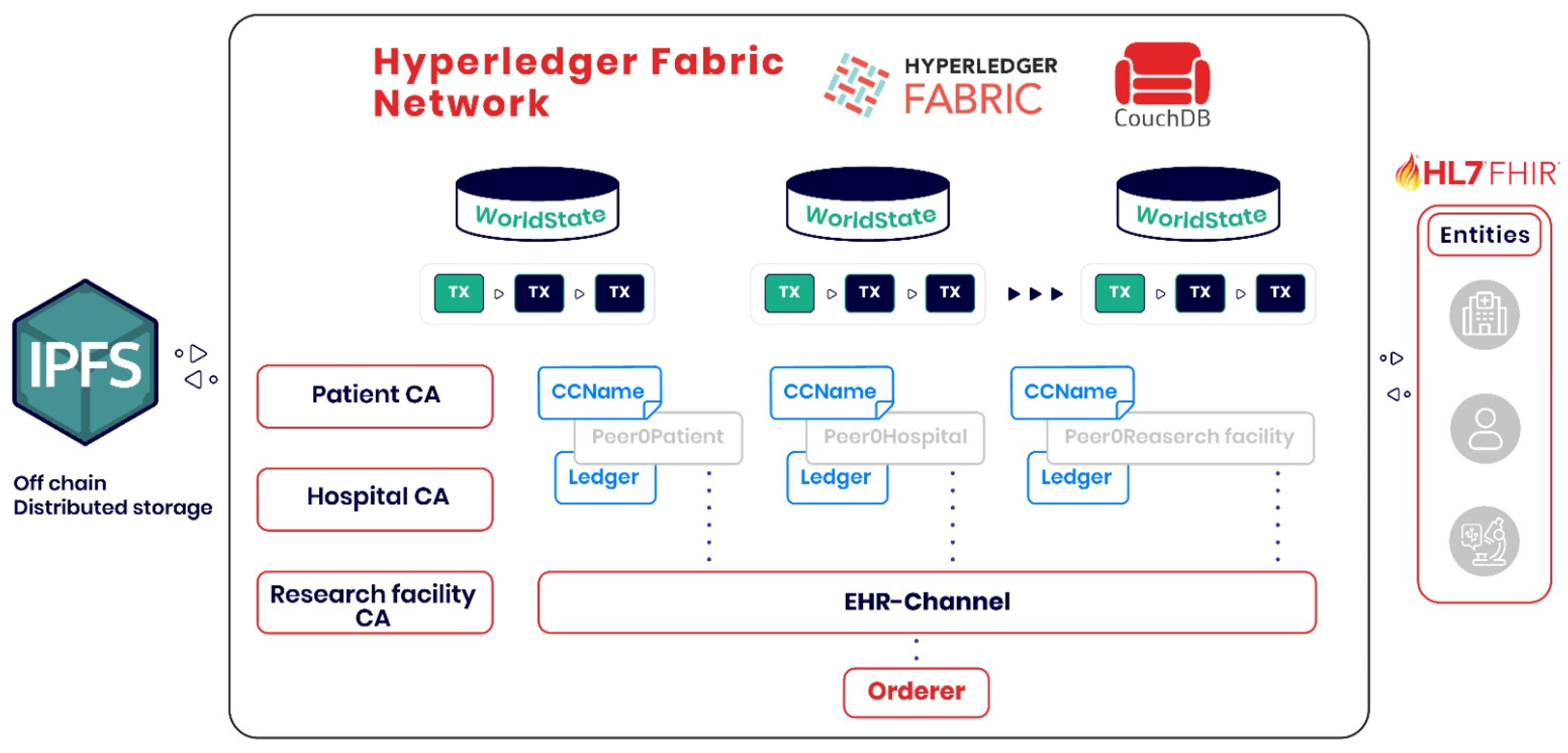 Healthcare 13 02594 g004