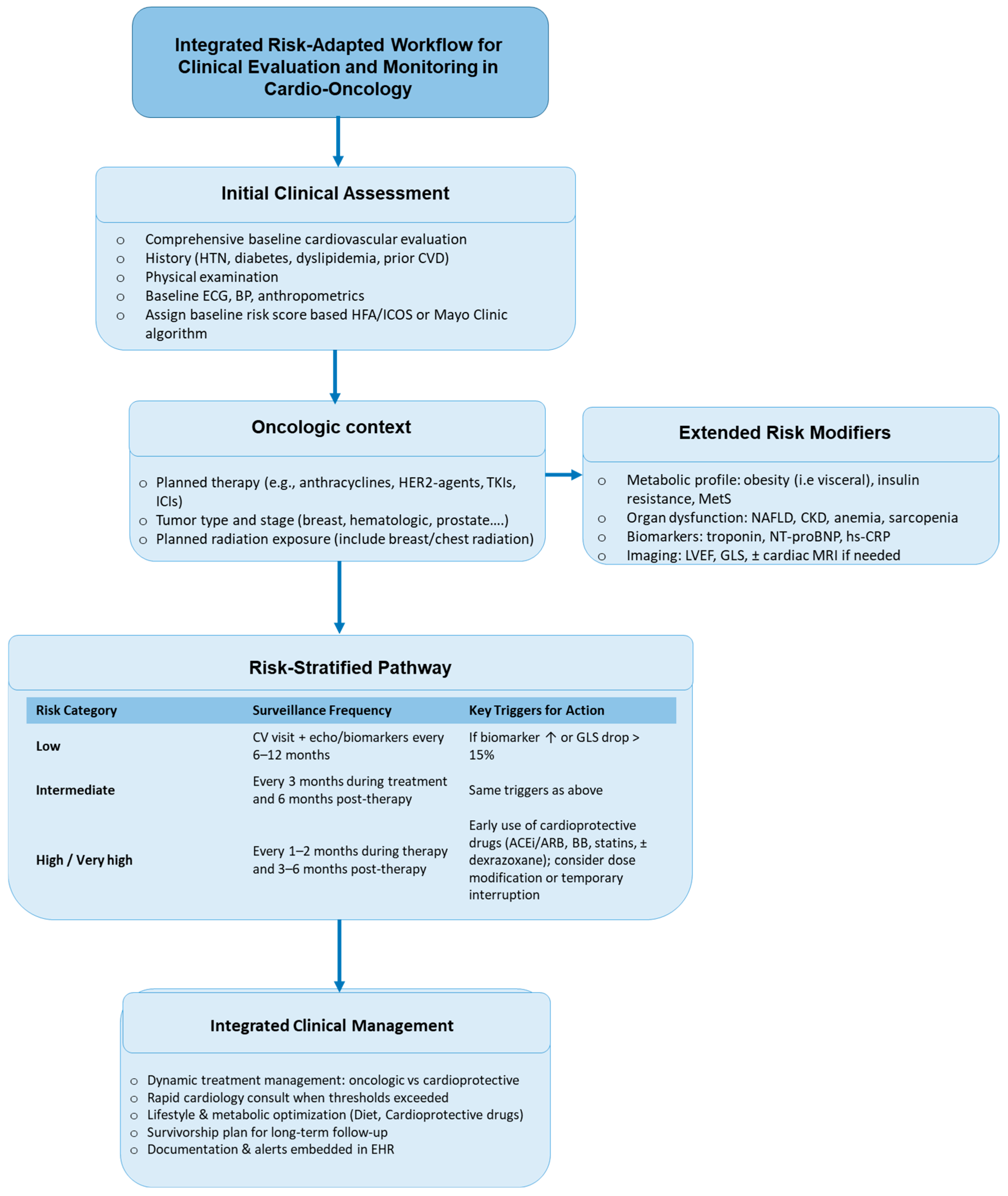 Healthcare 13 02599 g001