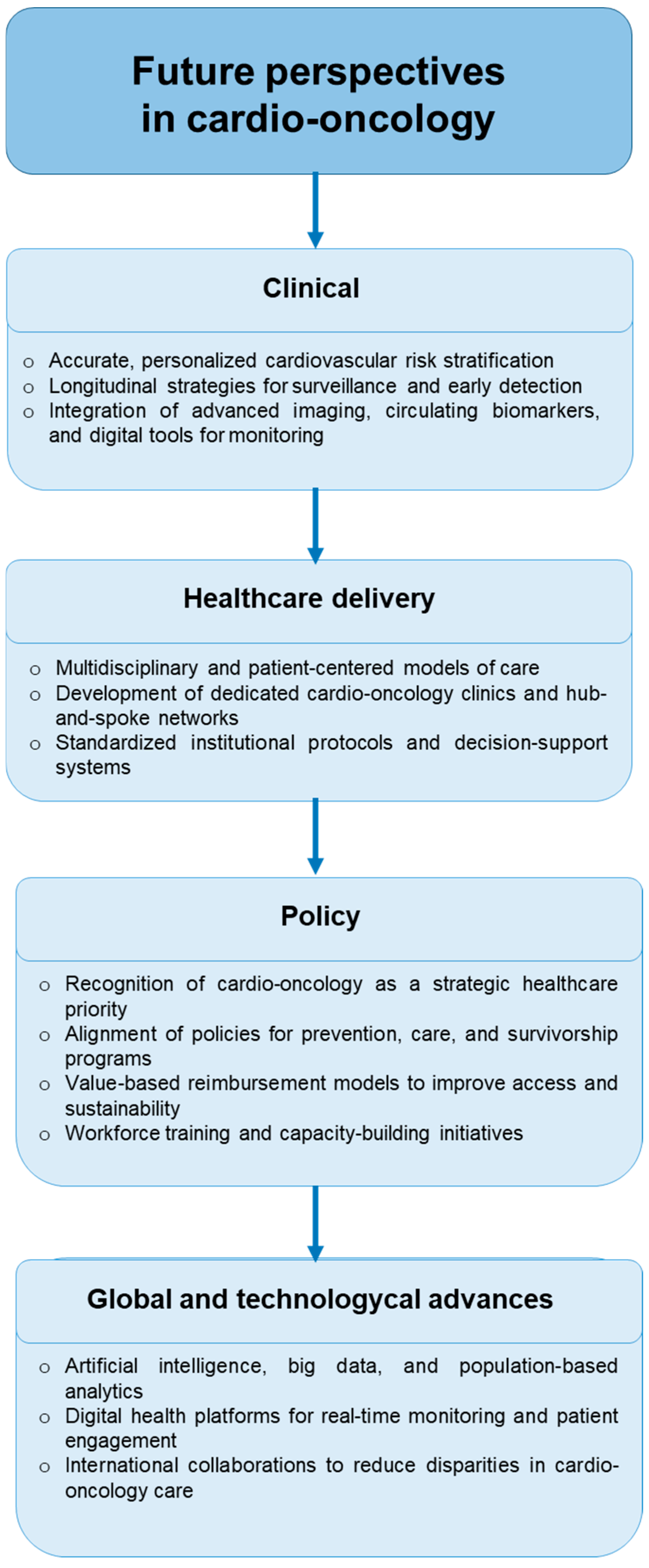 Healthcare 13 02599 g002