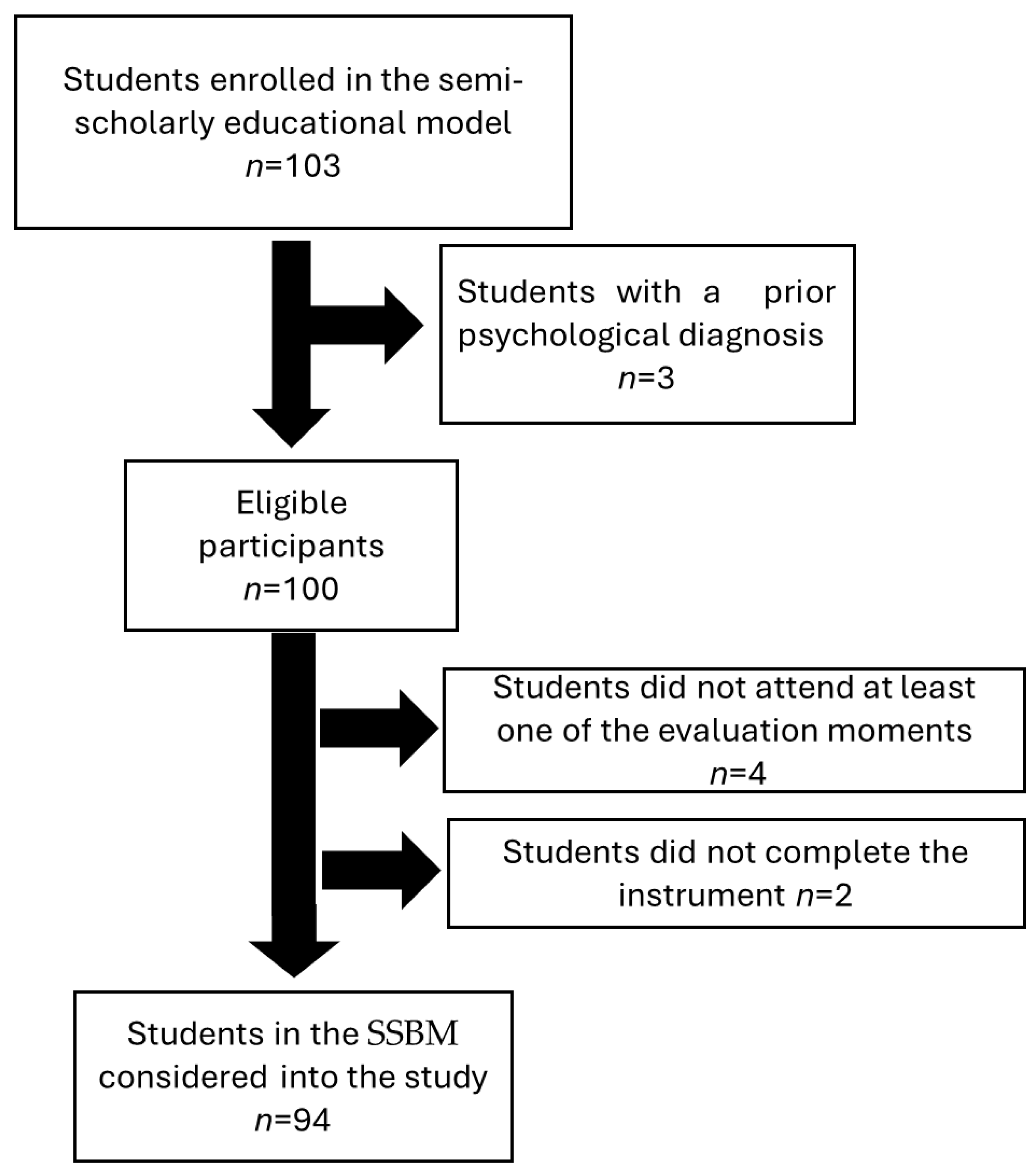 Healthcare 13 02600 g001