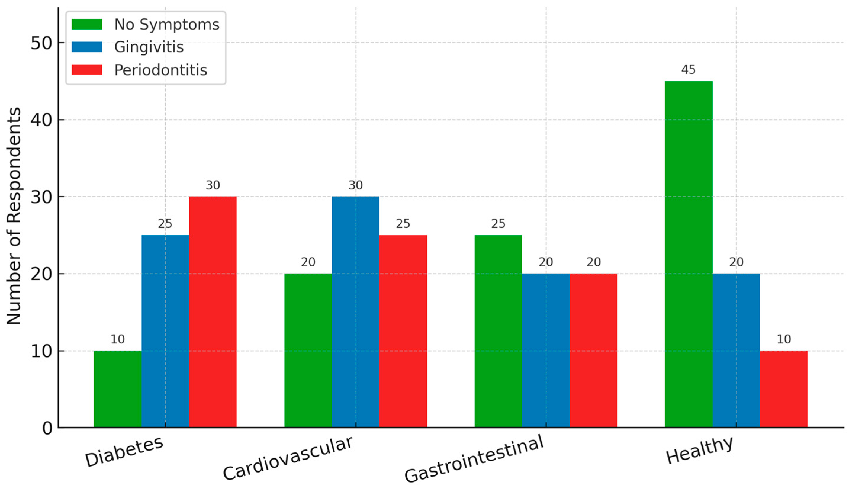 Healthcare 13 02613 g003