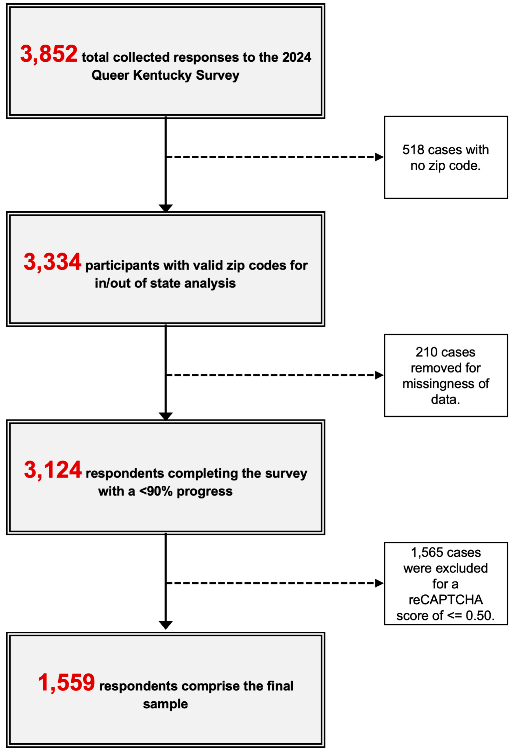 Healthcare 13 02626 g001