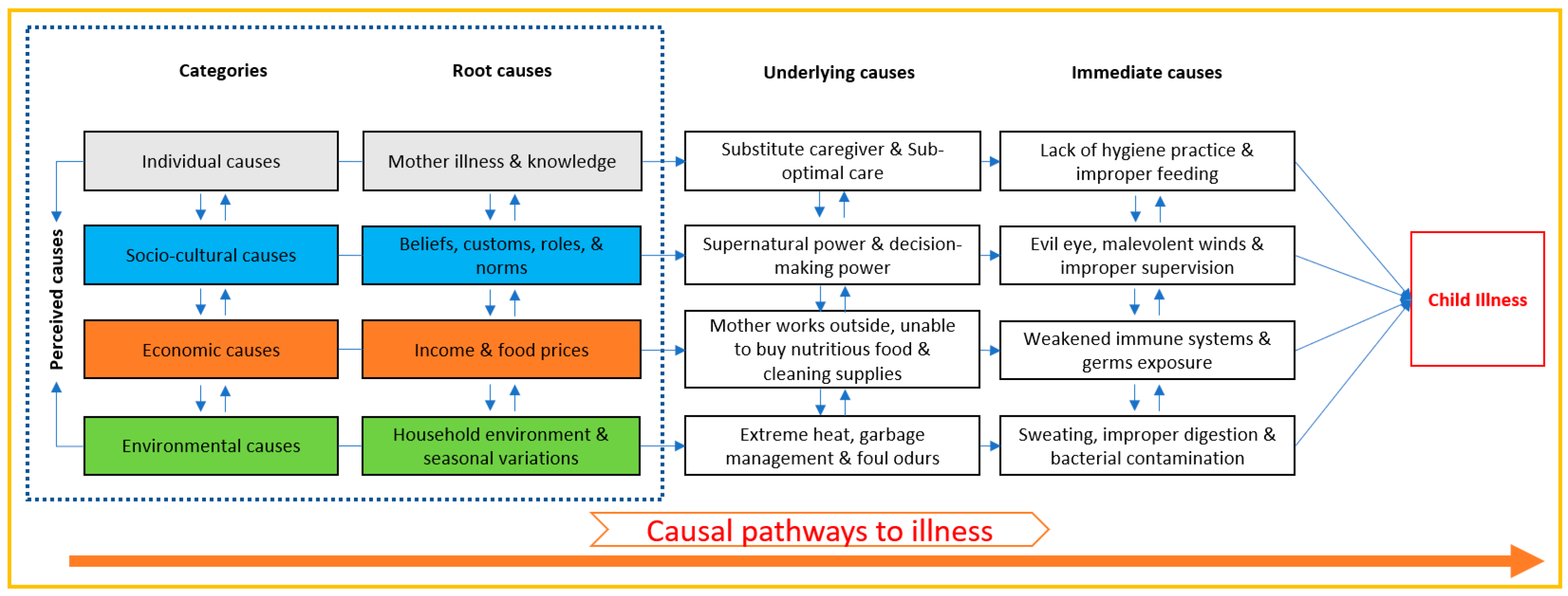 Healthcare 13 02627 g001