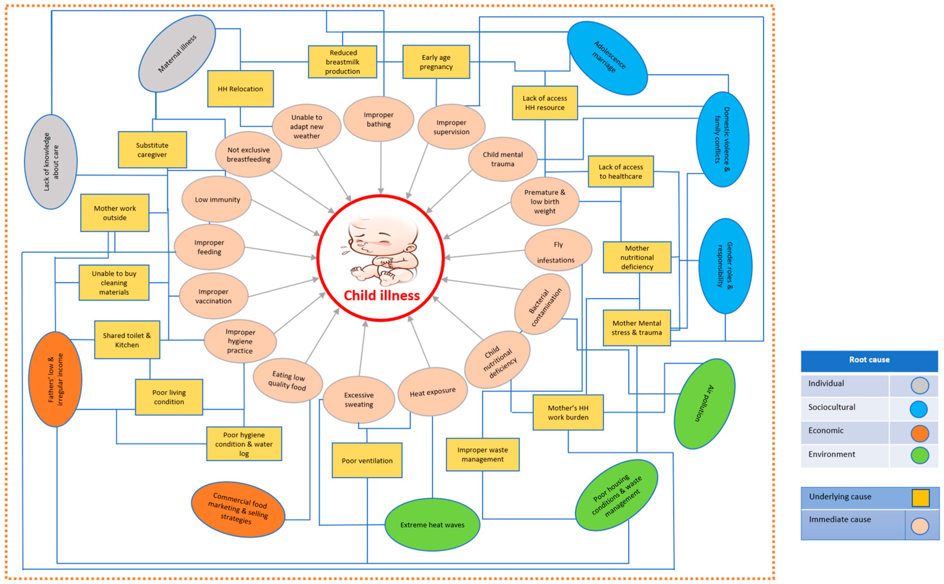 Healthcare 13 02627 g002