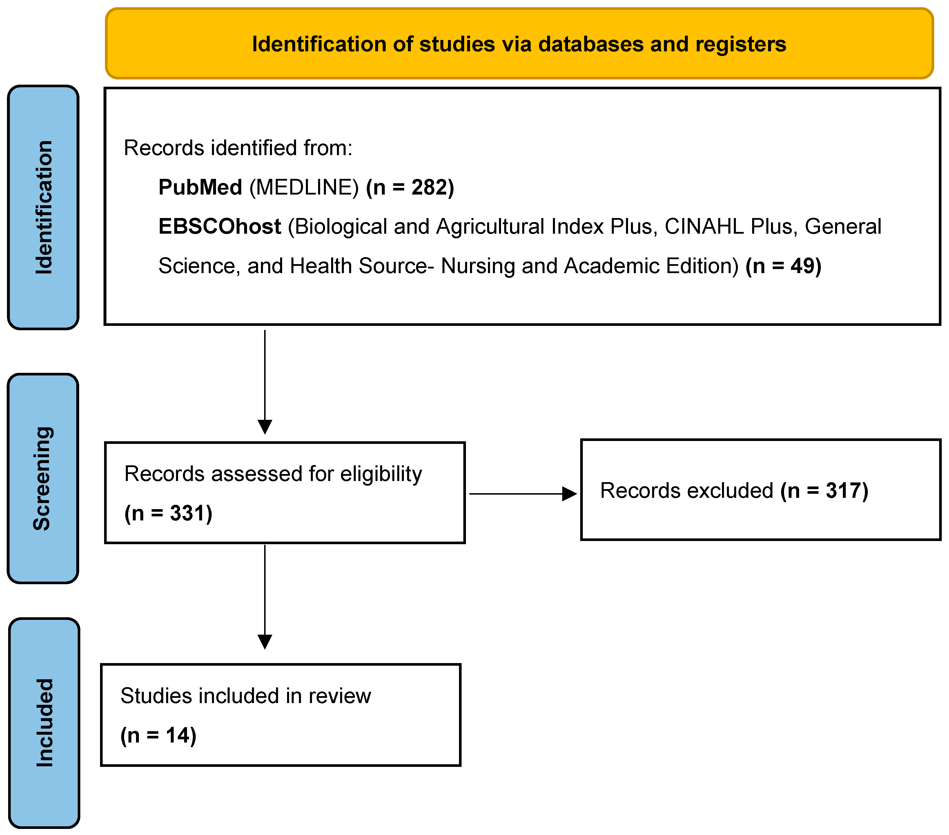 Healthcare 13 02628 g001