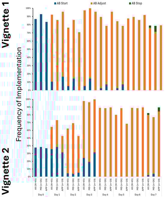 Healthcare 13 02636 g0a3