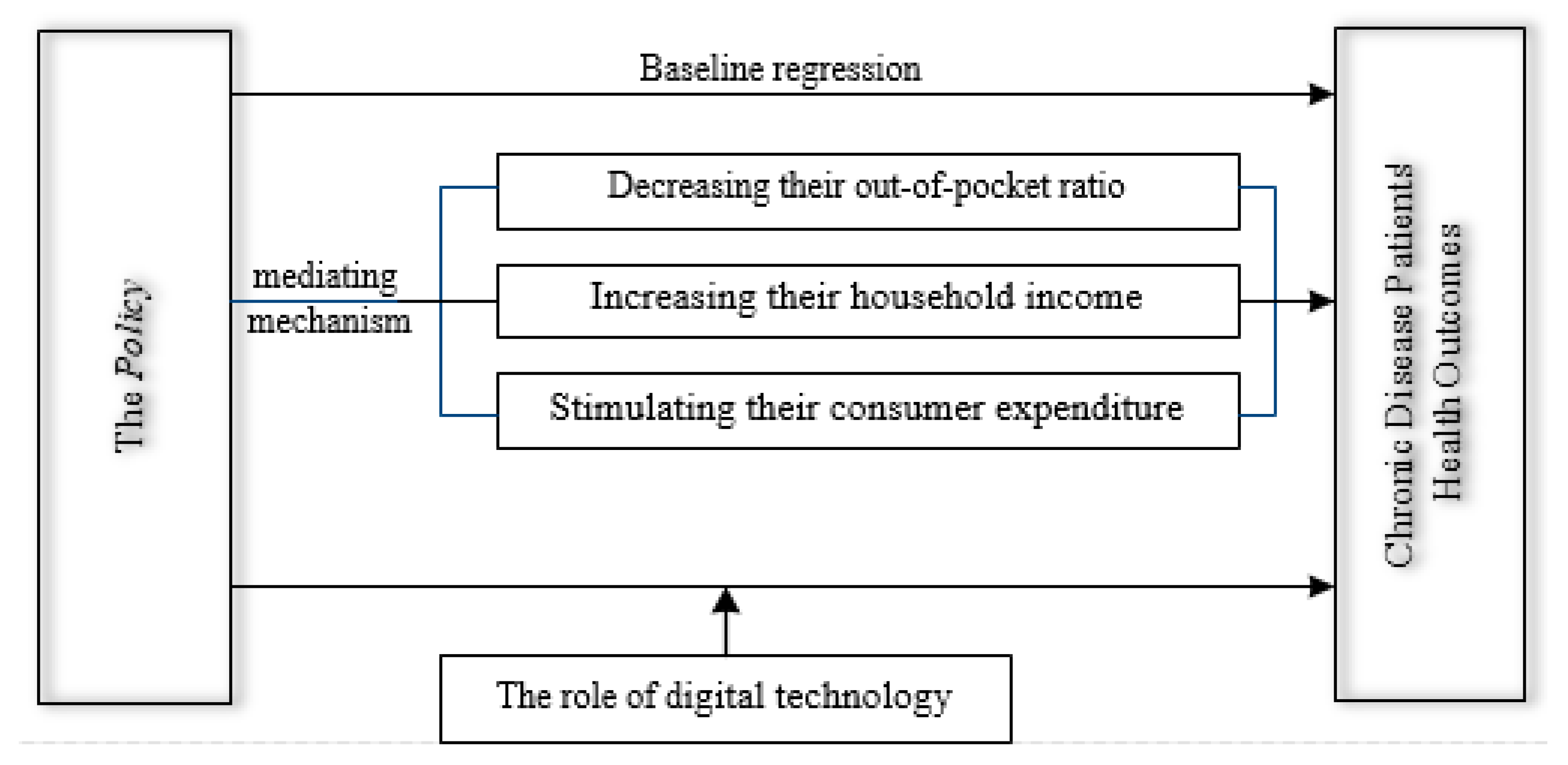 Healthcare 13 02643 g001 Healthcare 13 02643 g001