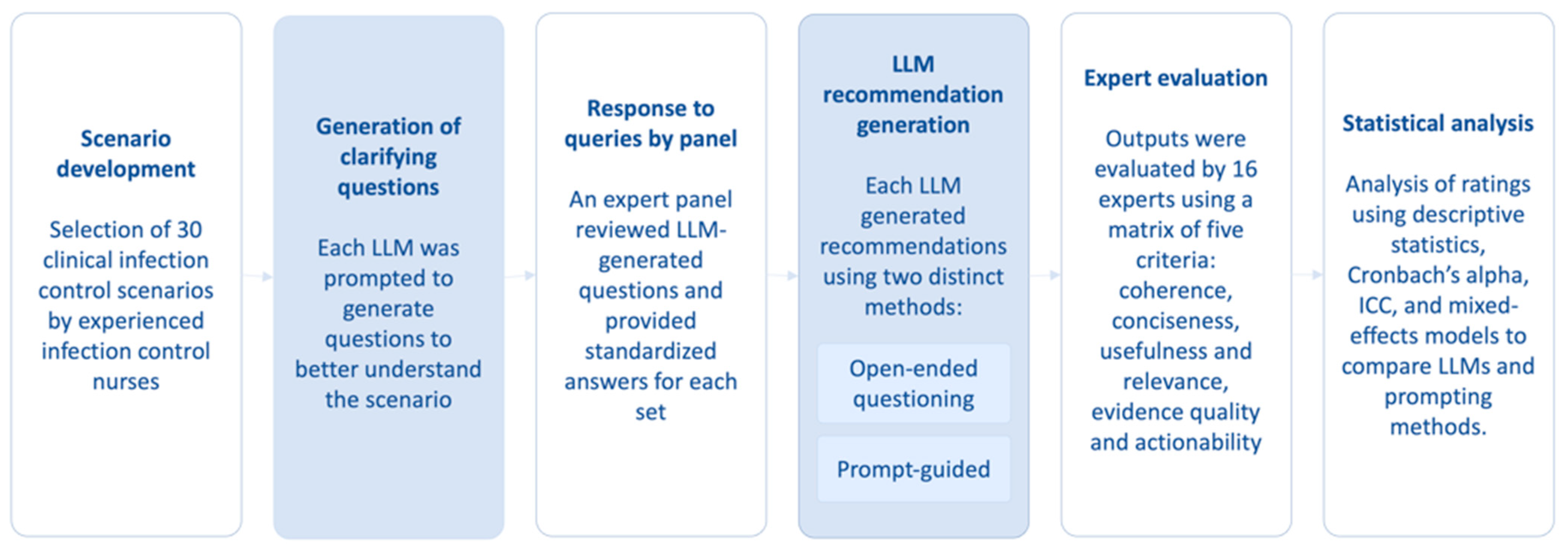 Healthcare 13 02652 g001